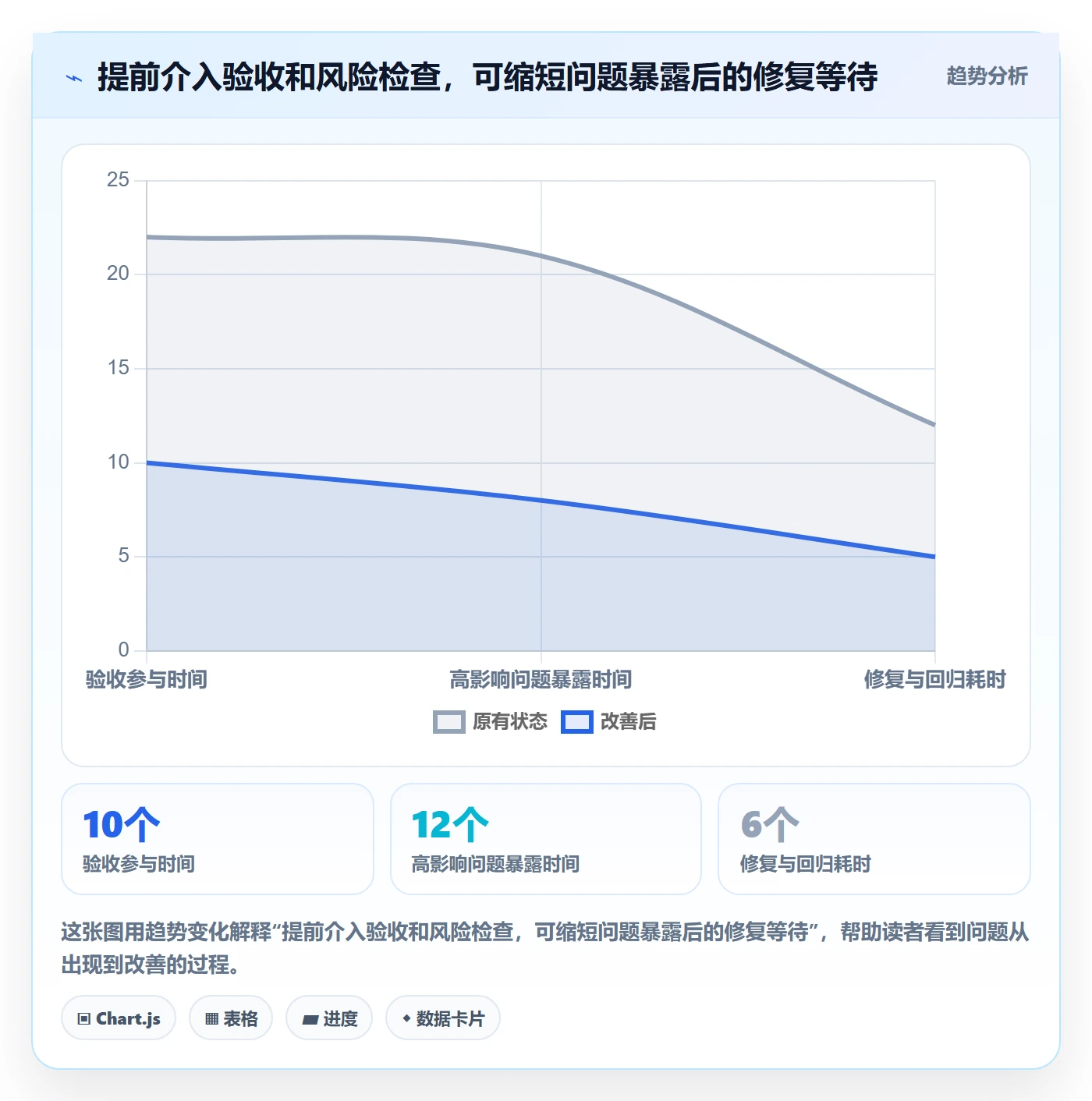 敏捷管理指南:跨部门团队如何做好敏捷项目,效率提升全流程
