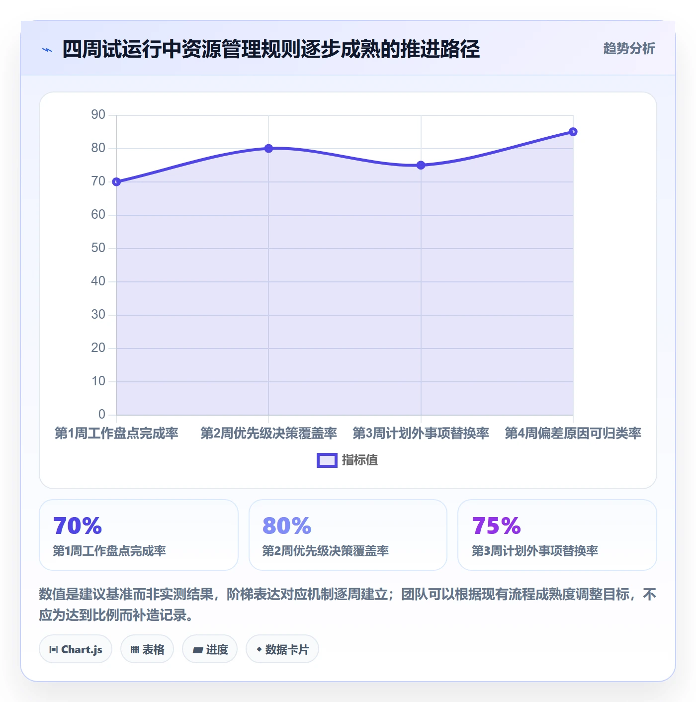 岗位管理指南:产品经理如何做好资源管理,入门指南全流程