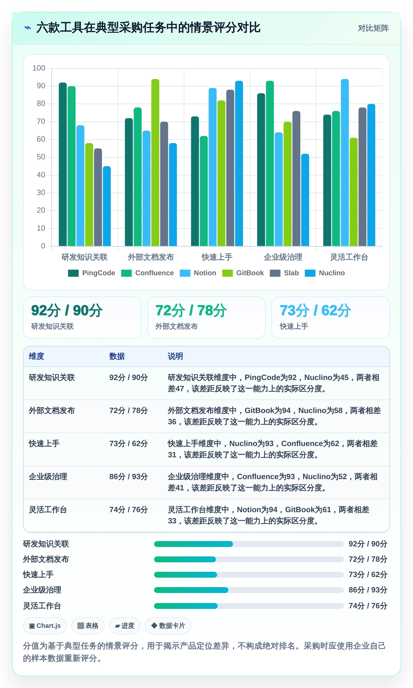 2026年效率革命:6款顶级产品知识库系统工具深度对比