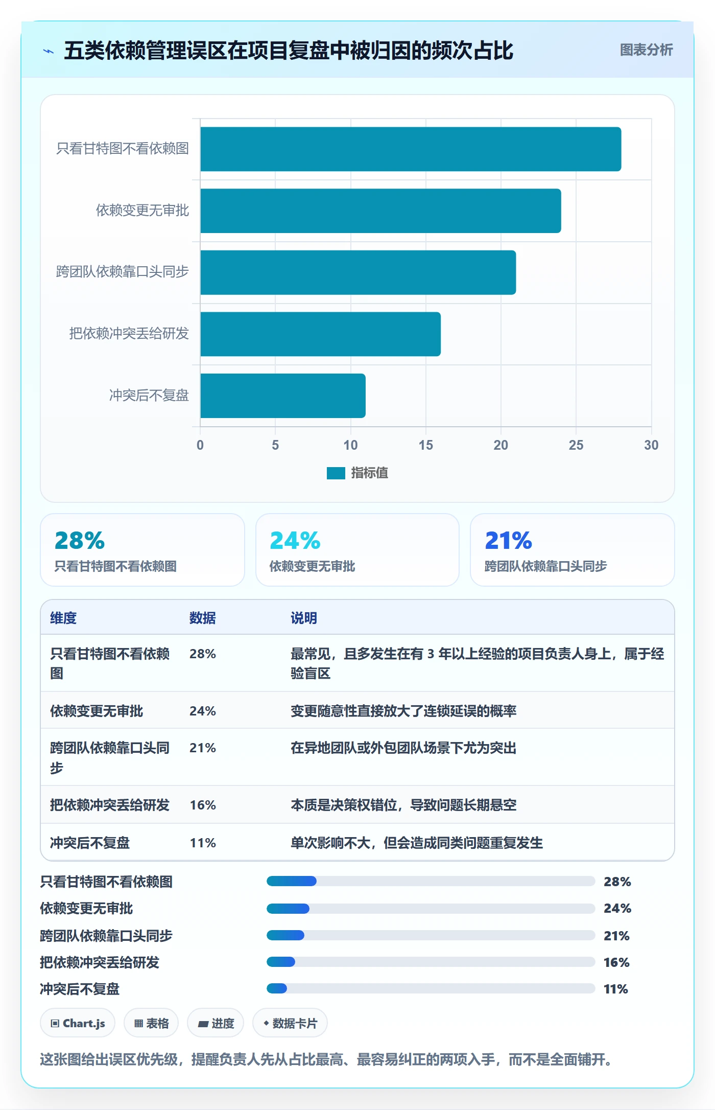 任务依赖依赖冲突教程:项目负责人最佳实践,避坑指南