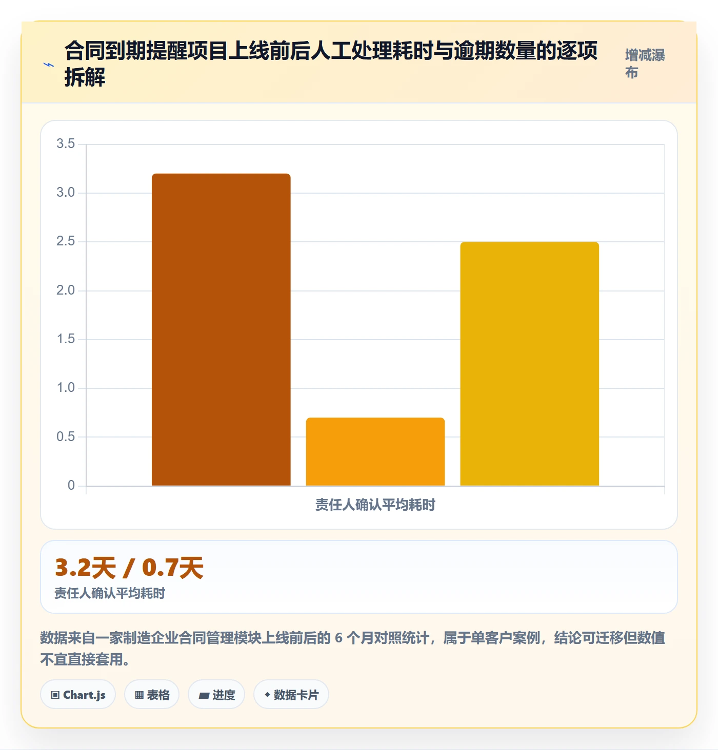 到期提醒落地方案:产品经理开展任务提醒的落地方案案例解析