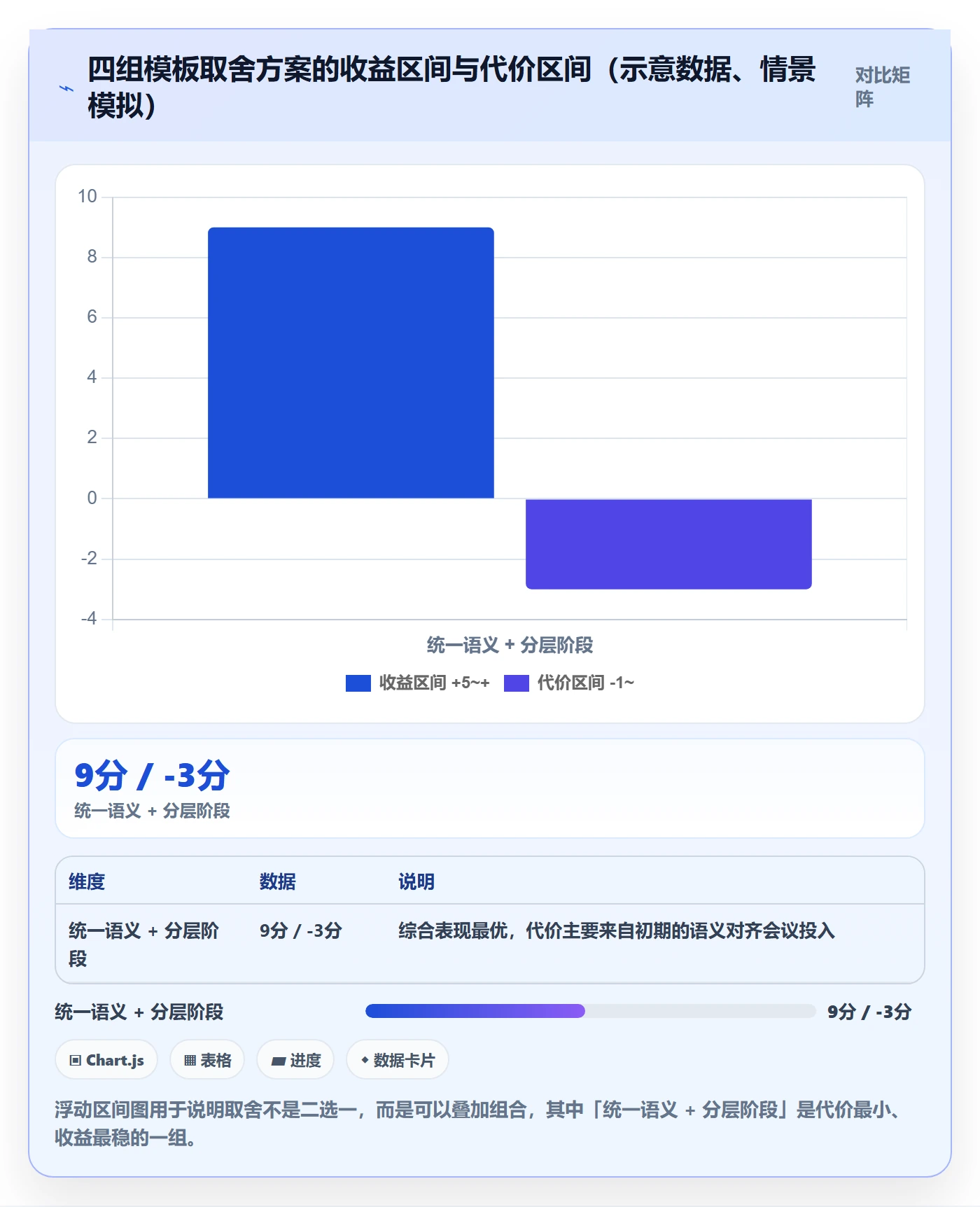 项目模板模板阶段教程:项目成员入门指南,避坑指南