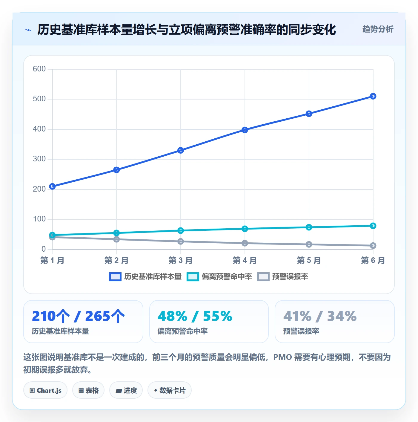 立项审批最佳实践：PMO项目立项数据分析，常见问题