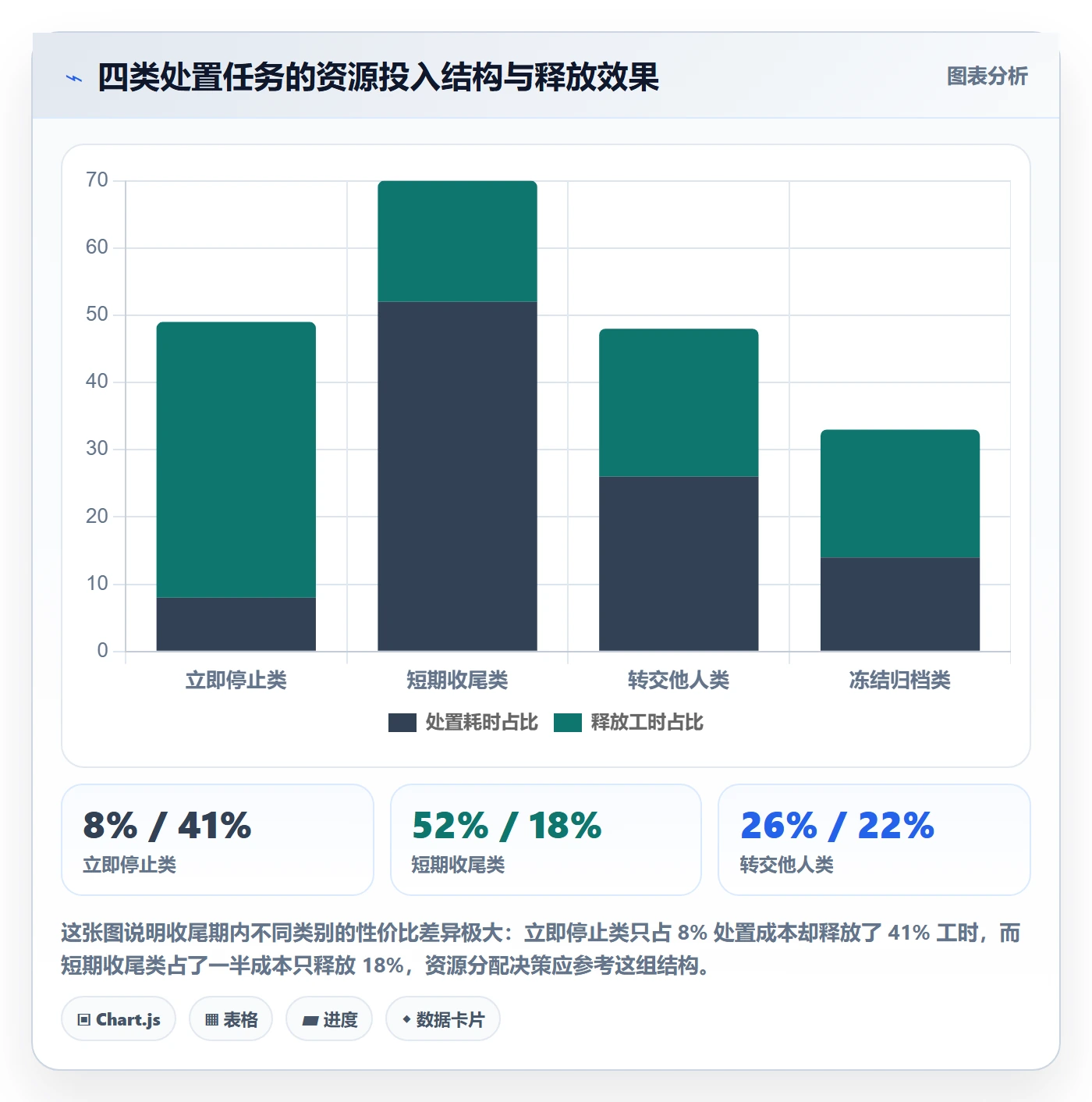 取消落地方案:项目成员开展任务执行的数据分析案例解析