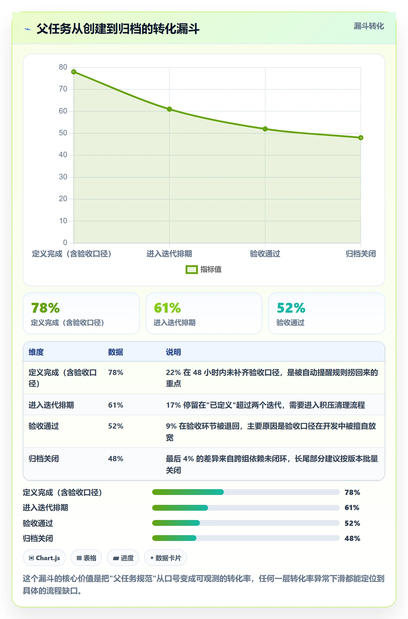 父任务实操方法:研发团队提升任务管理效率的最佳实践方法与模板