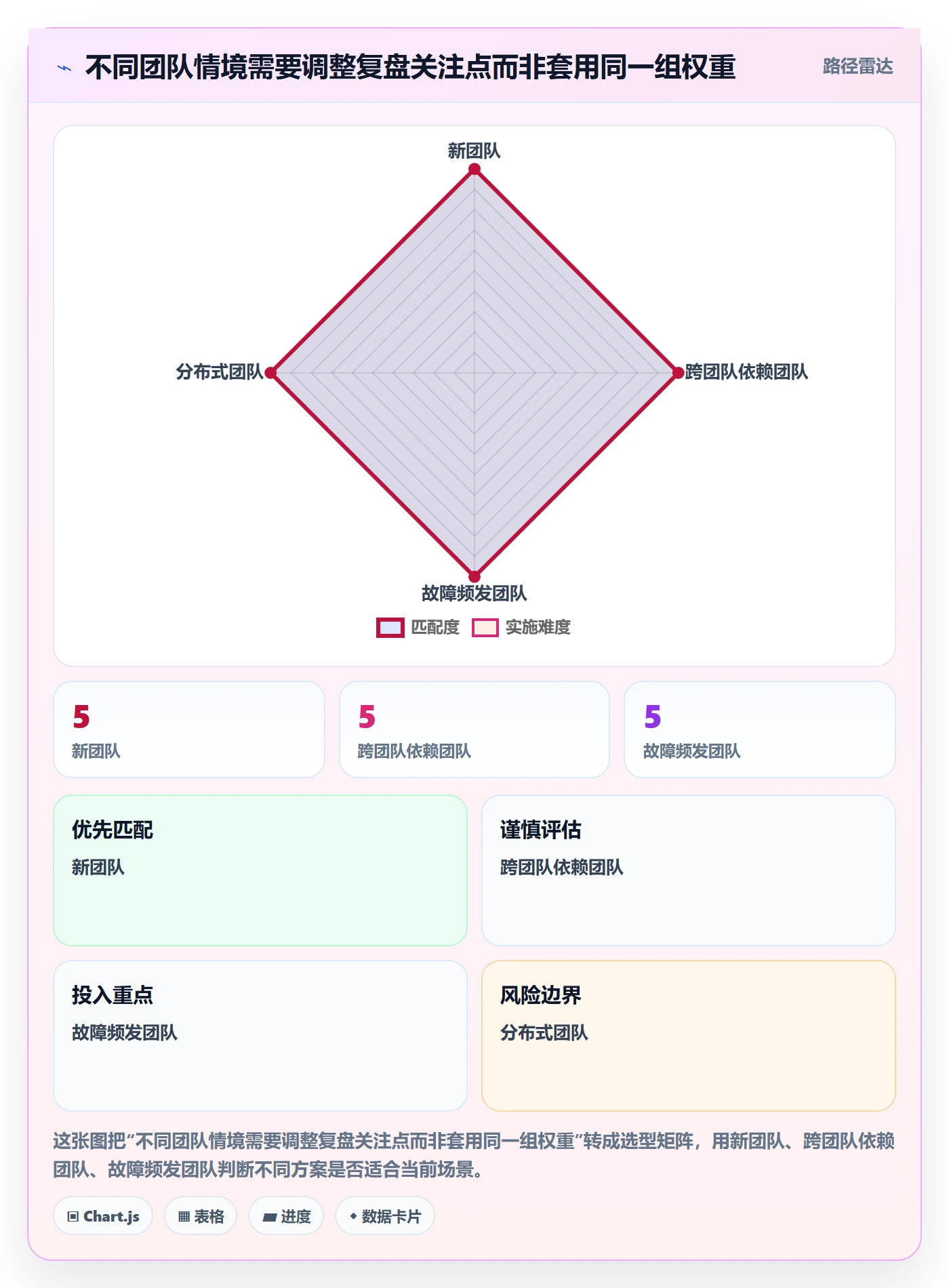 迭代复盘落地方案：项目成员开展迭代管理的流程优化案例解析