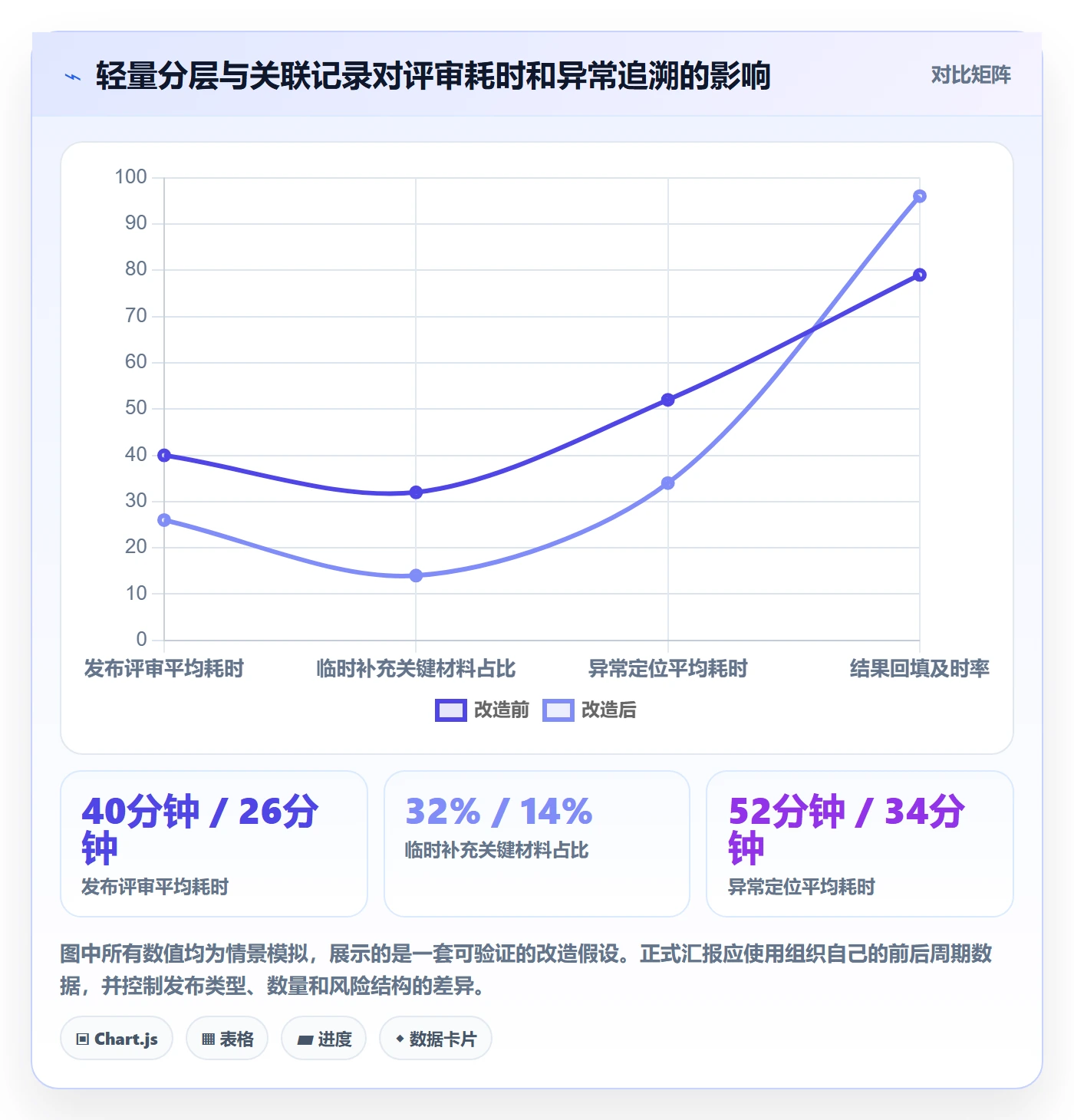发布记录实操方法：PMO提升发布管理效率的入门指南方法与模板