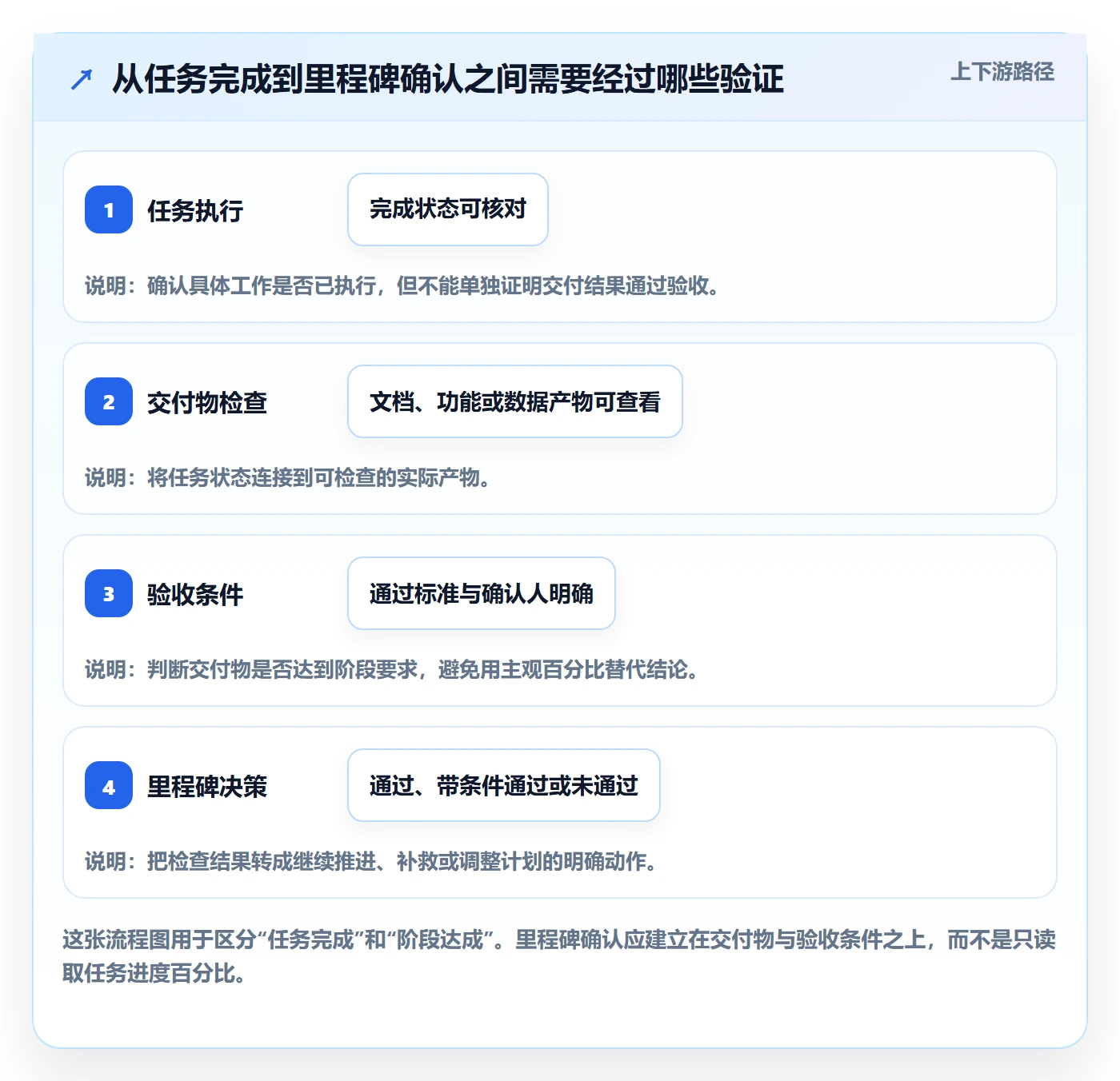 甘特图里程碑教程：产品经理数据分析，避坑指南