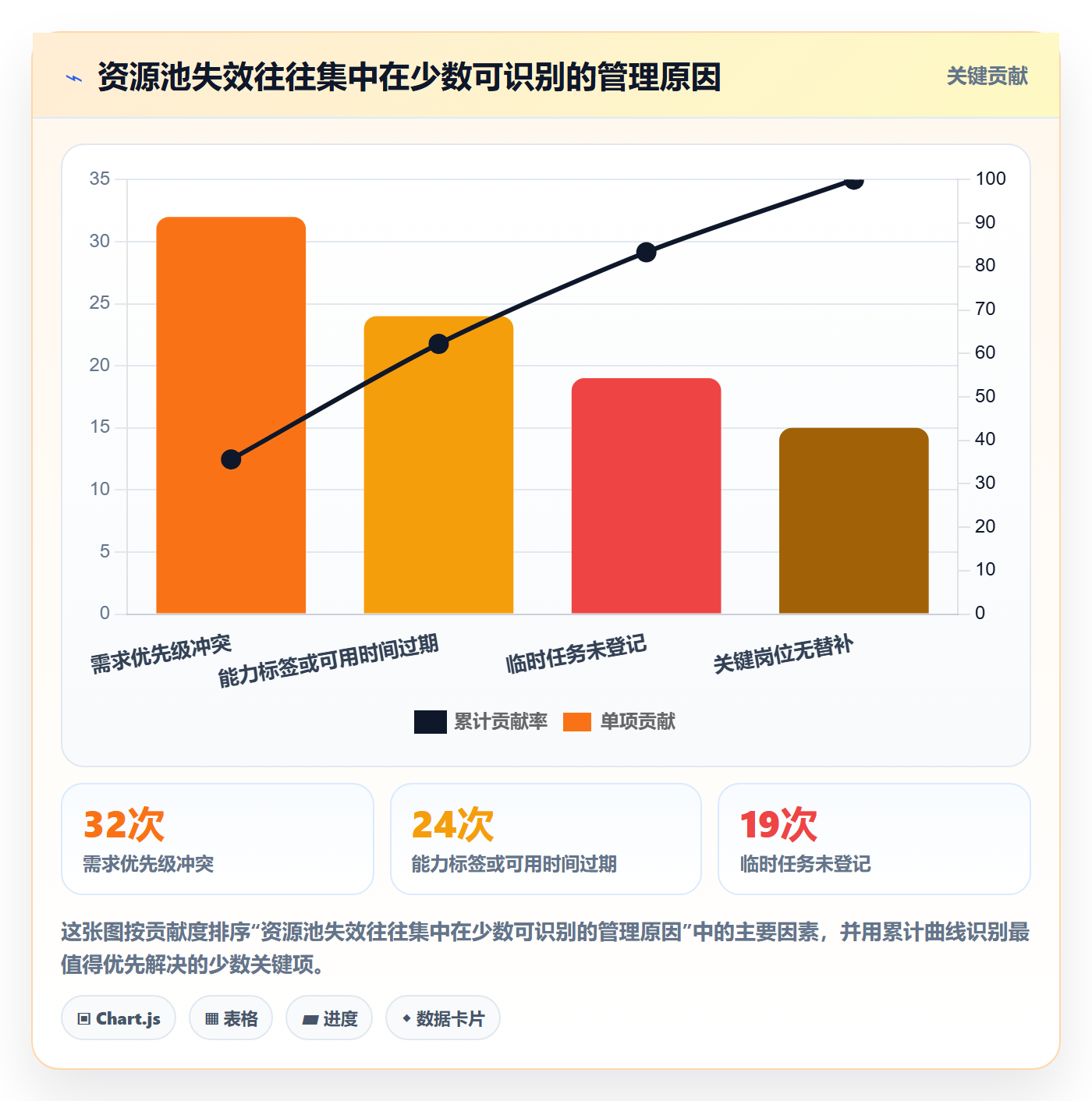 资源池流程与规范:管理层资源管理效率提升关键指标