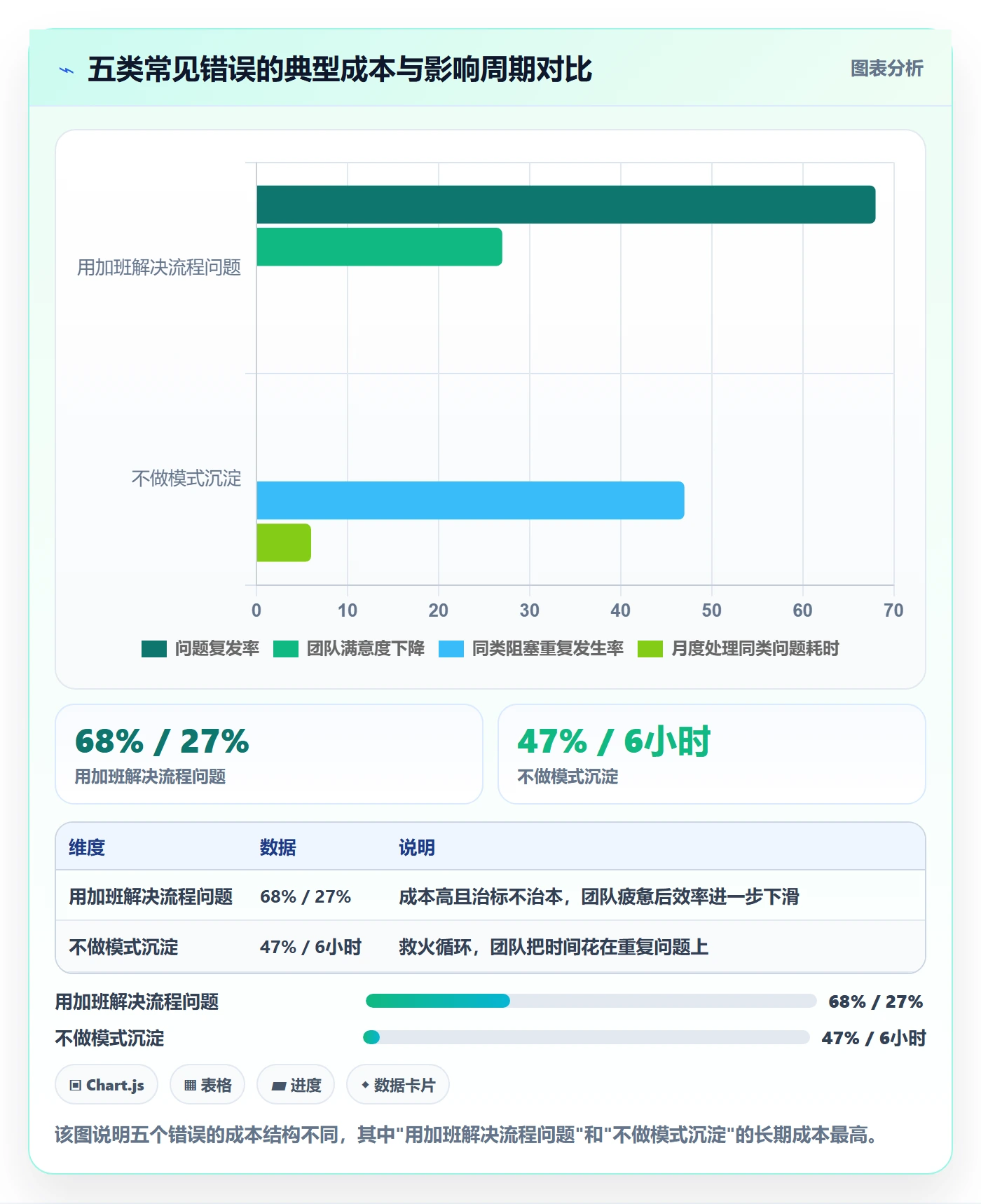 任务执行阻塞教程:项目负责人流程优化,避坑指南