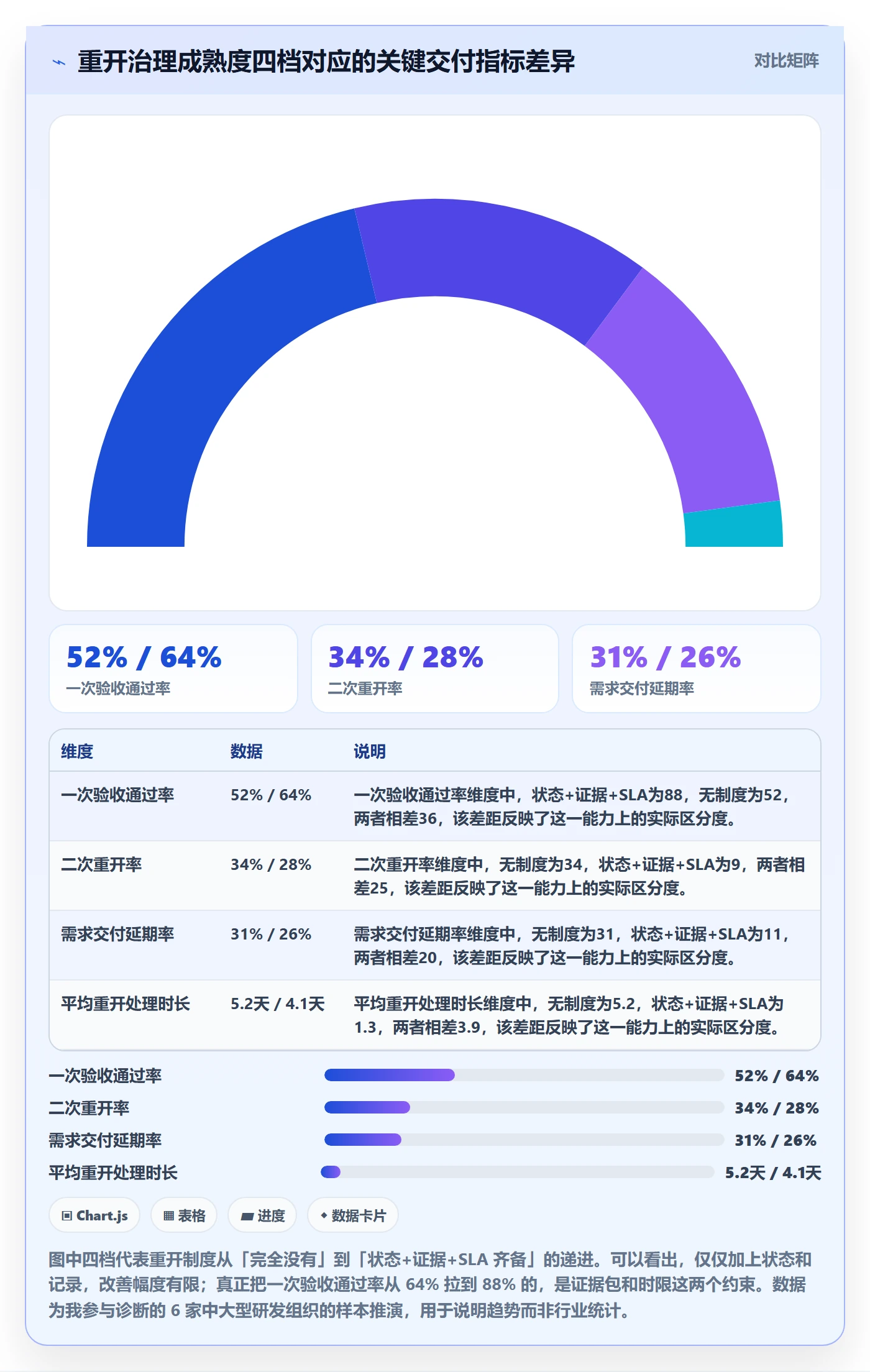 任务执行如何做好重开？项目经理制度设计与操作步骤