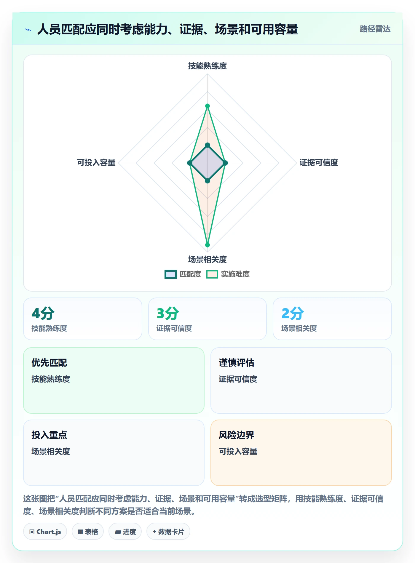 技能管理方法大全:企业管理者资源管理协同管理落地清单