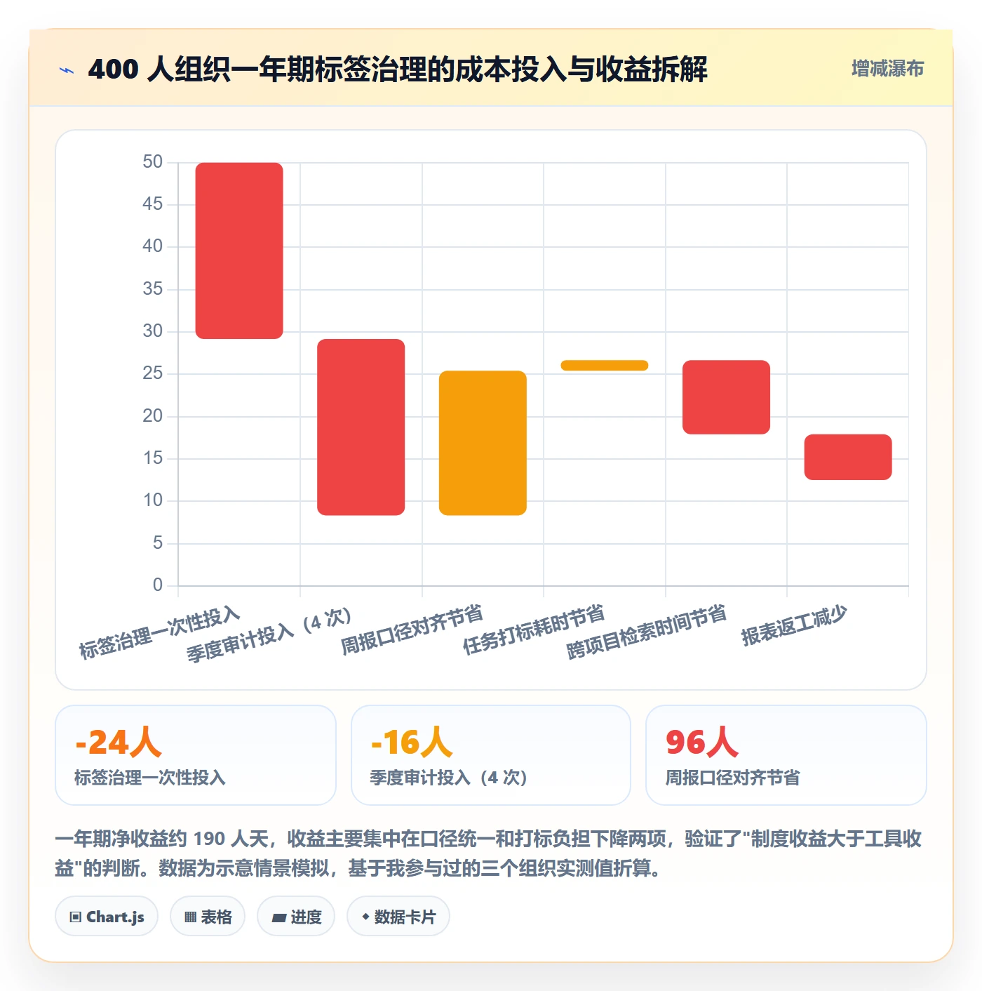 标签落地方案:产品经理开展任务属性的制度设计案例解析