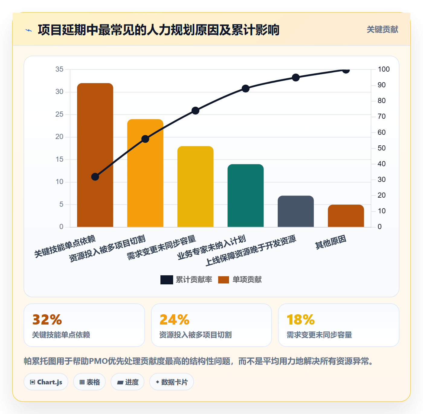 人力规划管理方法大全：PMO人力资源计划实操方法落地清单
