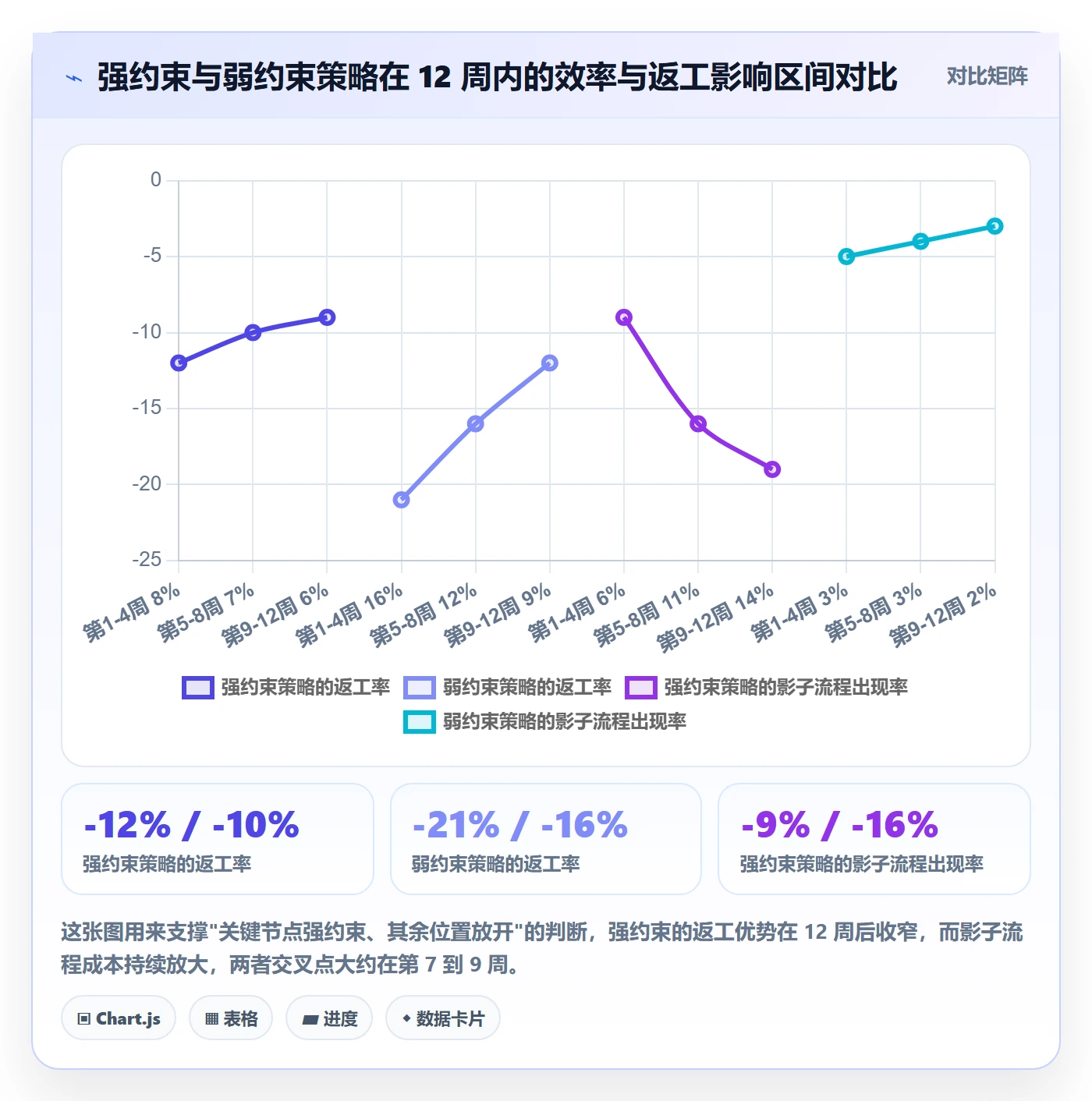 模板任务落地方案：研发团队开展项目模板的落地方案案例解析