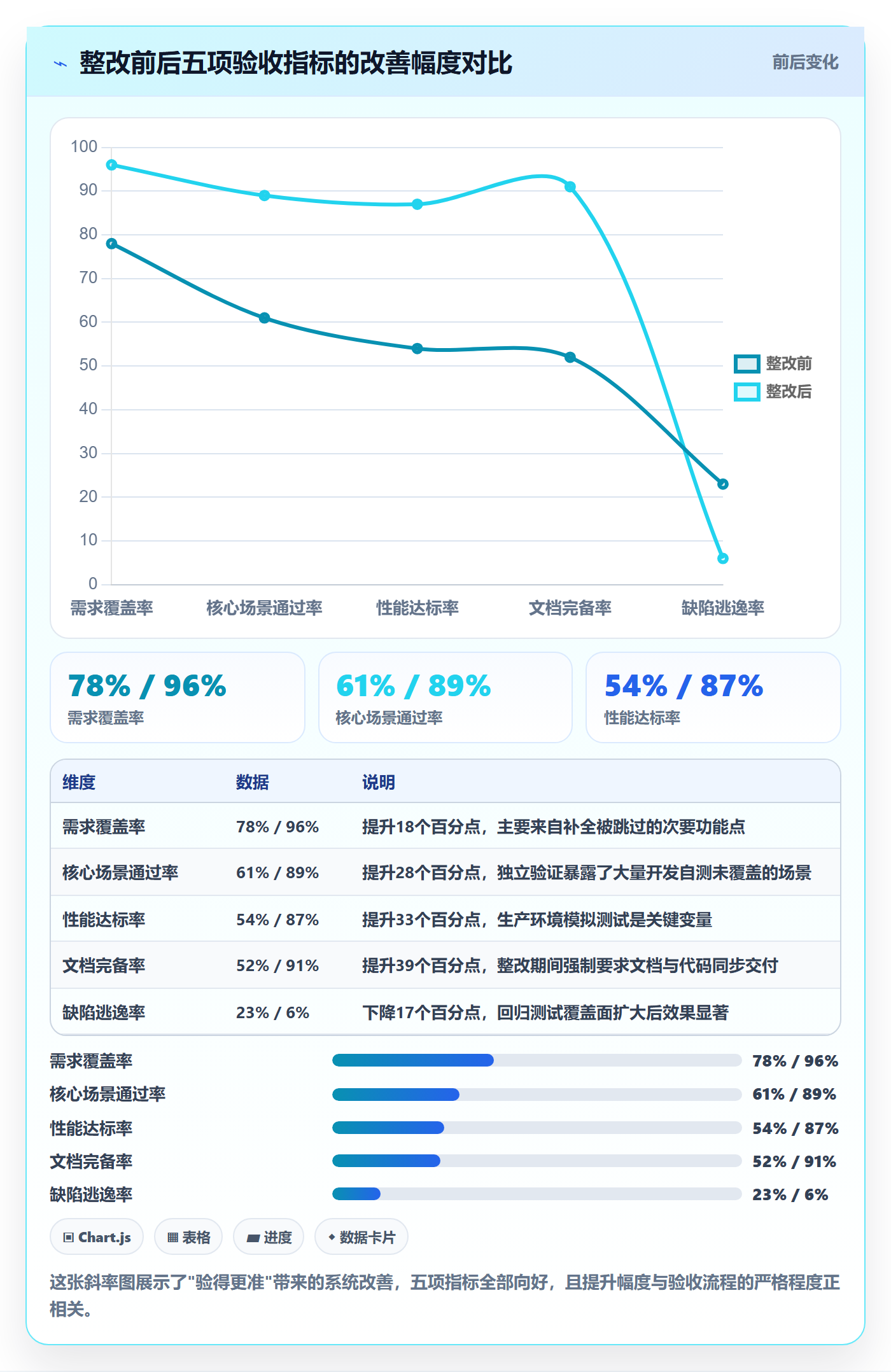 驳回落地方案:项目经理开展任务验收的数据分析案例解析