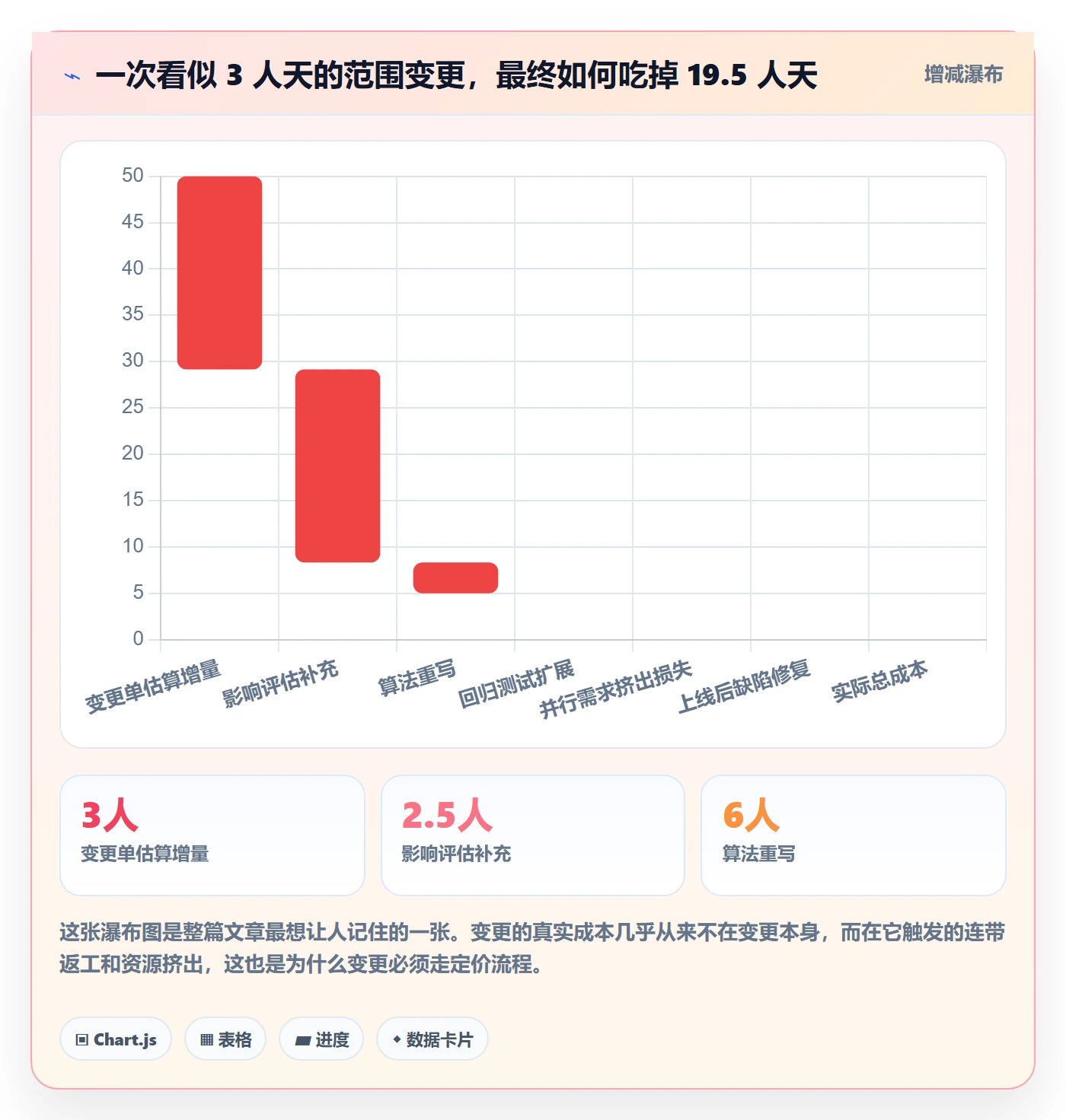 范围变更落地方案:PMO开展项目范围的入门指南案例解析