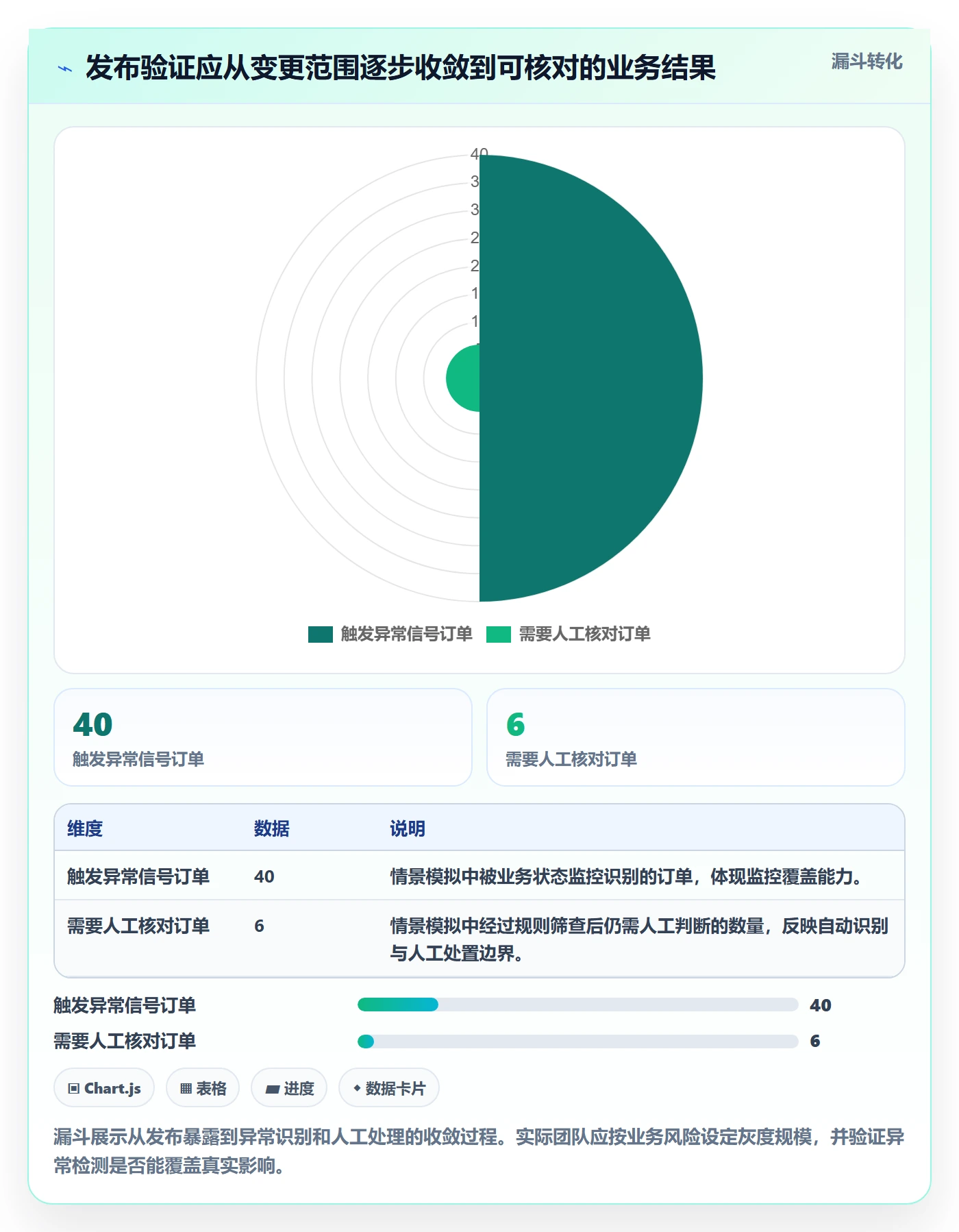 回滚怎么做？管理层实操方法：发布管理从0到1