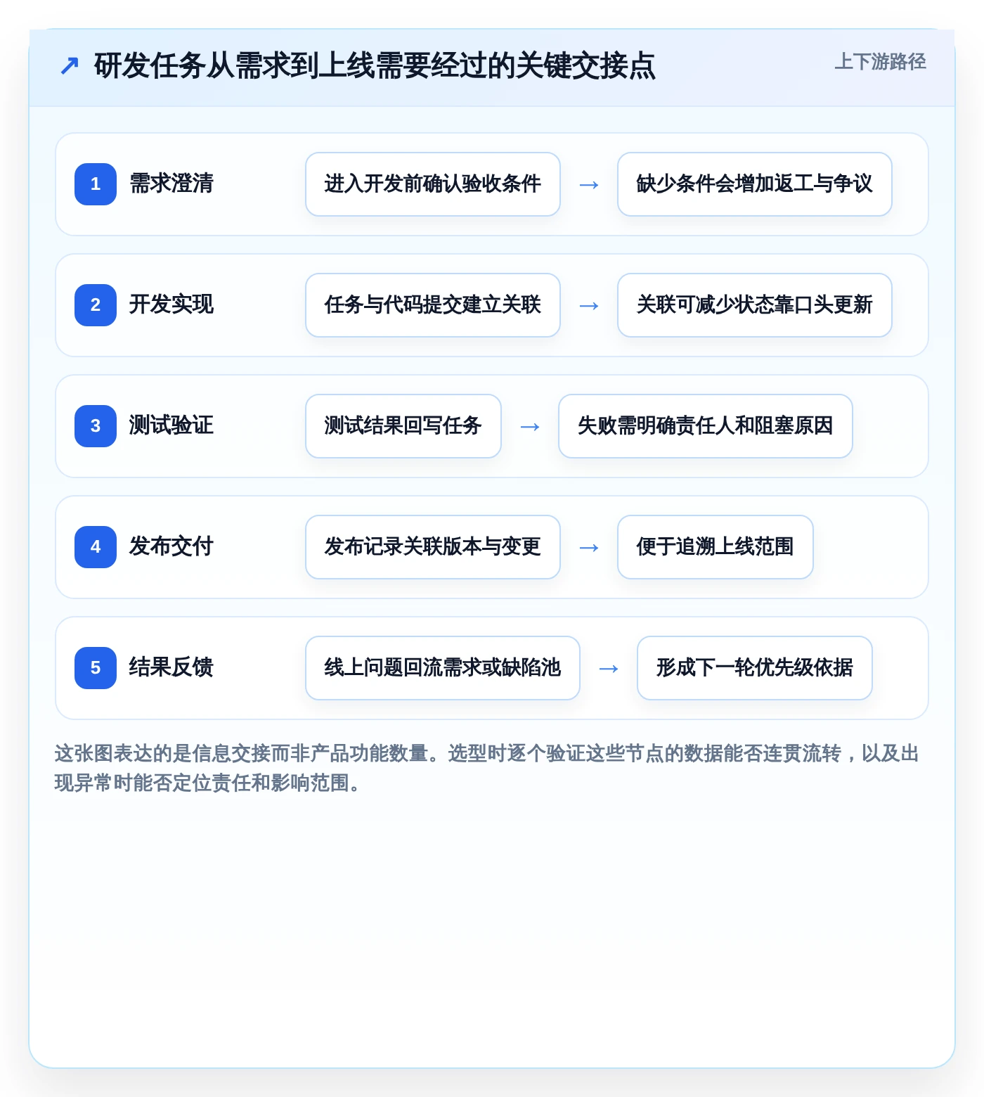 提升研发效率:2026年最受欢迎的5大IT任务管理系统推荐