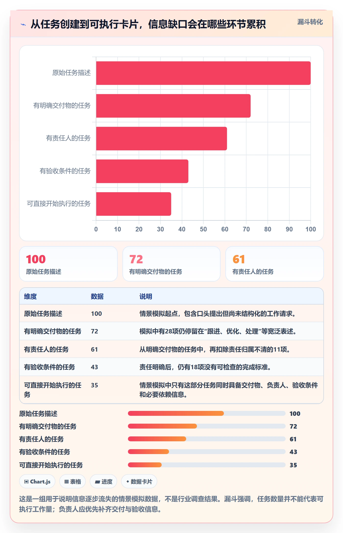 看板卡片教程:项目负责人效率提升,避坑指南