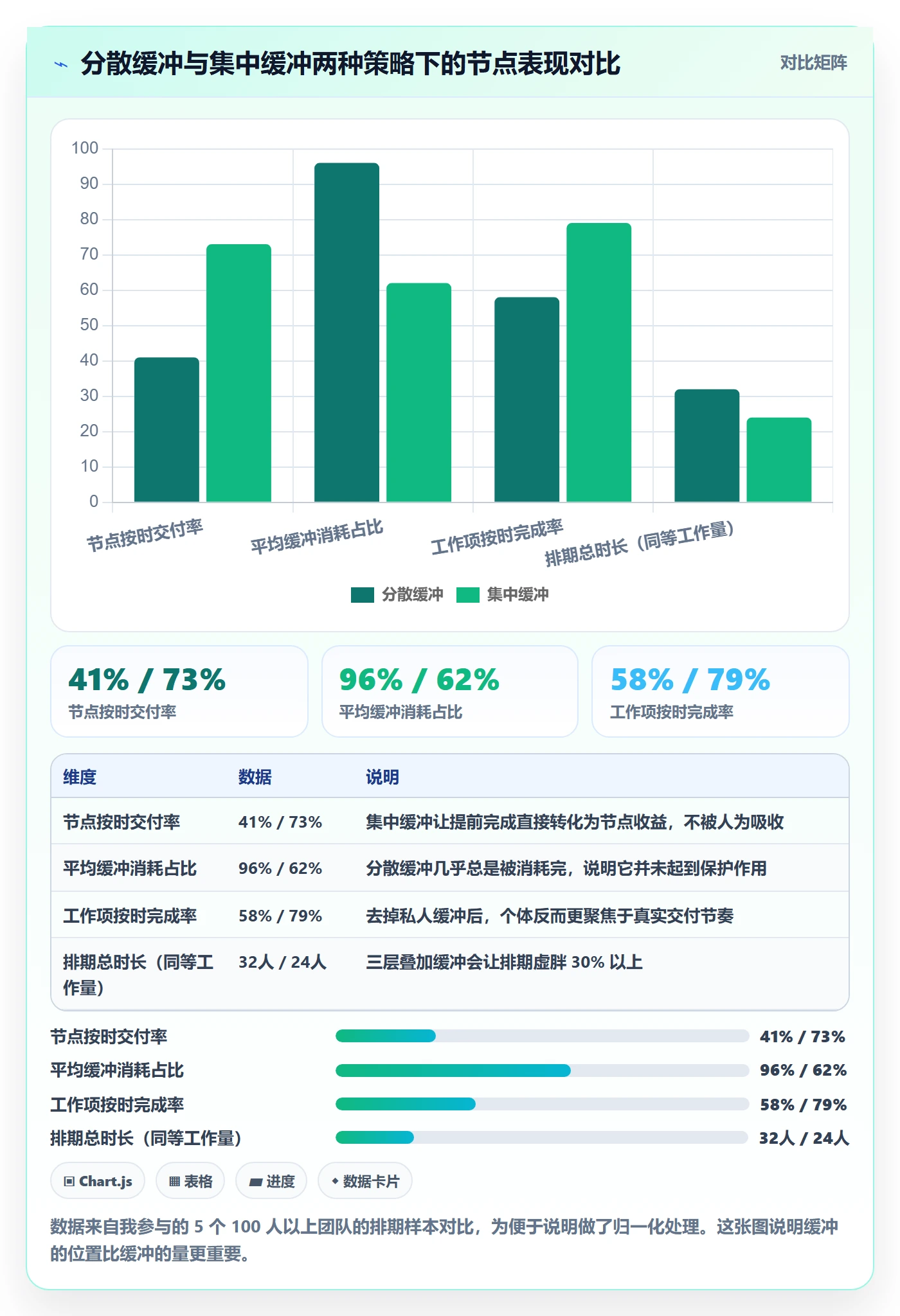 节点日期实操方法：研发团队提升里程碑效率的入门指南方法与模板