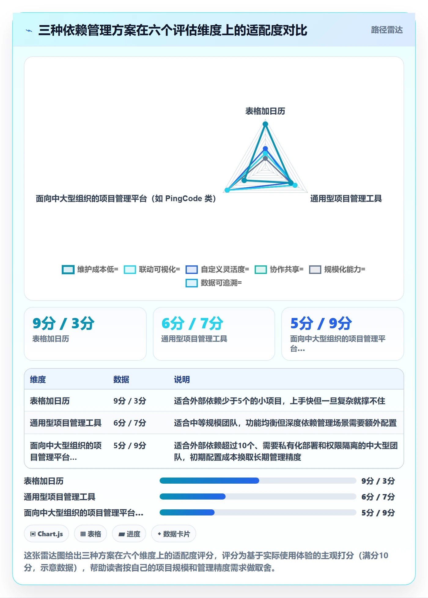 任务依赖如何做好SF？项目经理实操方法与操作步骤