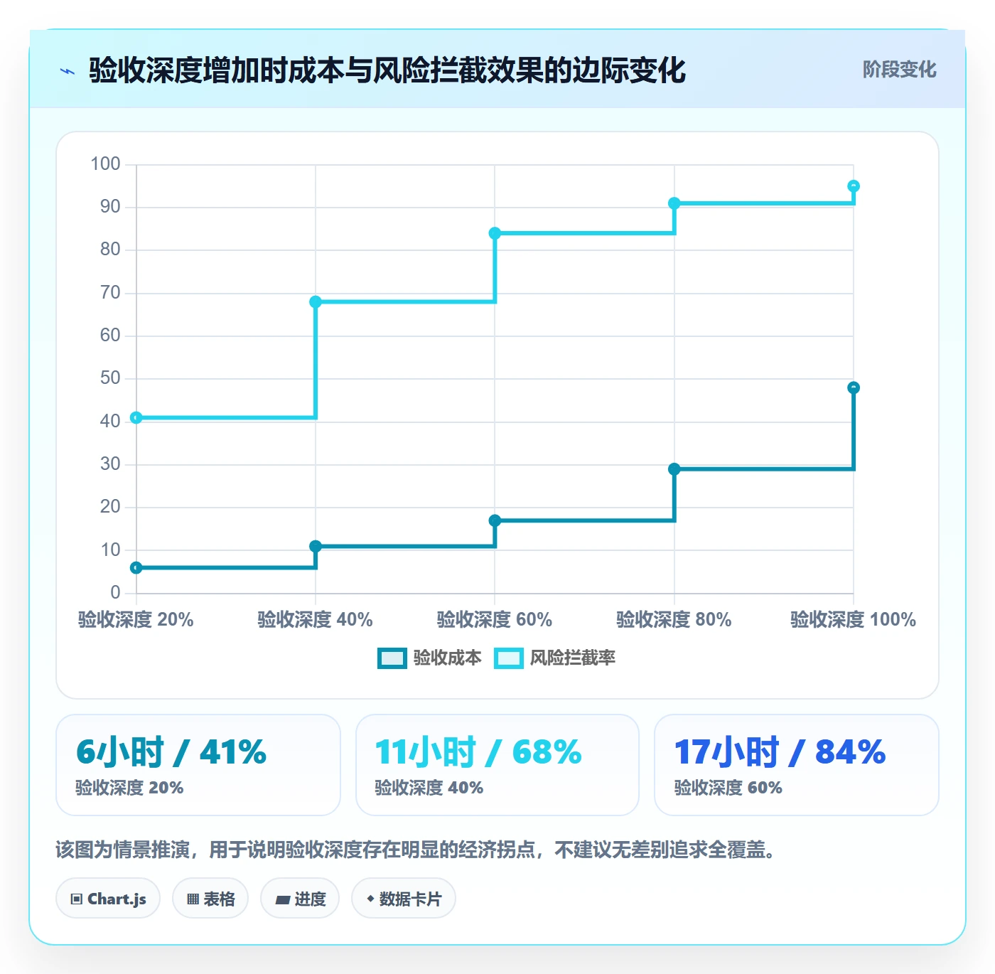 项目阶段阶段验收全流程：项目负责人效率提升与一文讲清