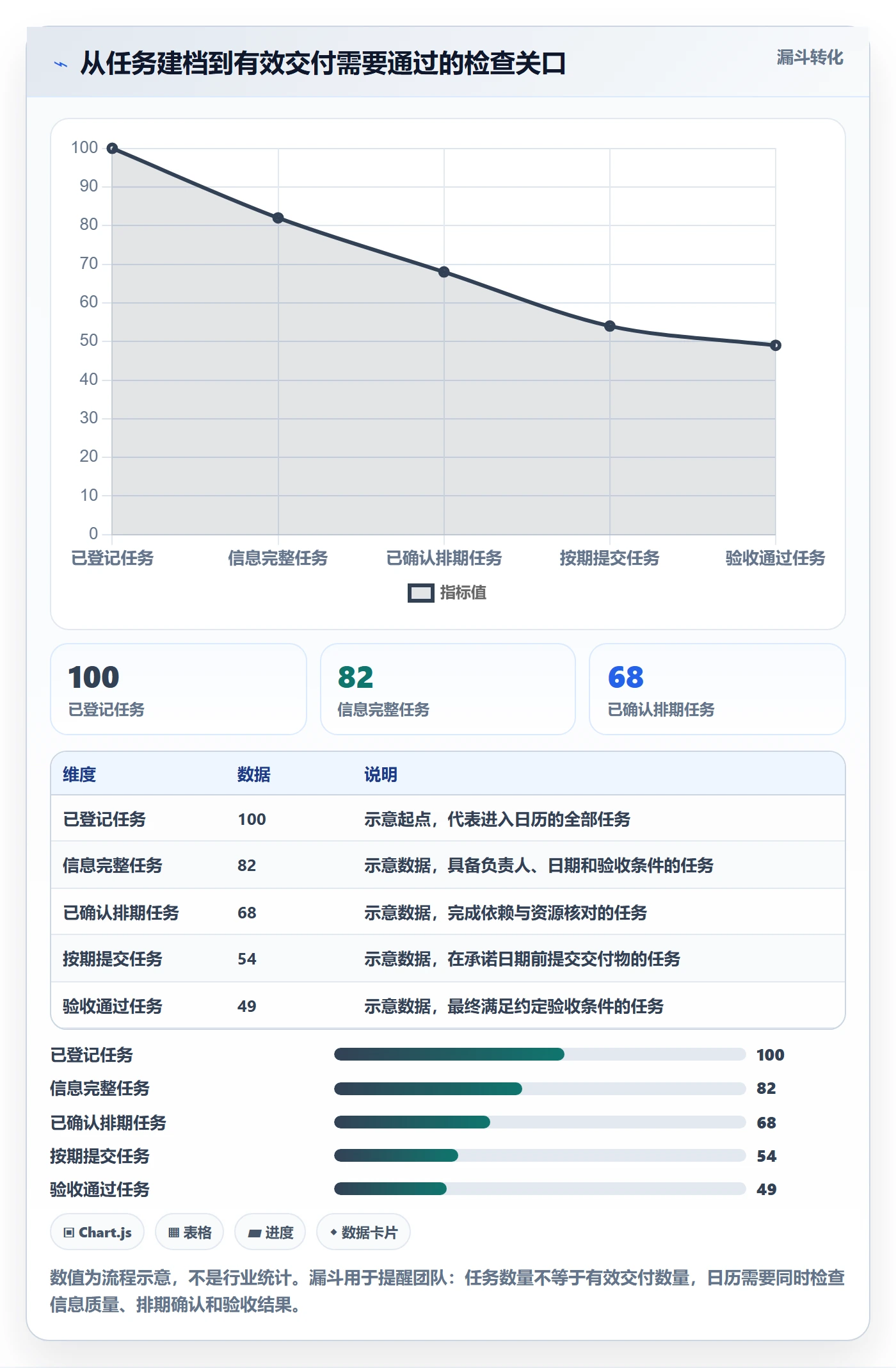 日历视图任务日历全流程:项目负责人制度设计与一文讲清