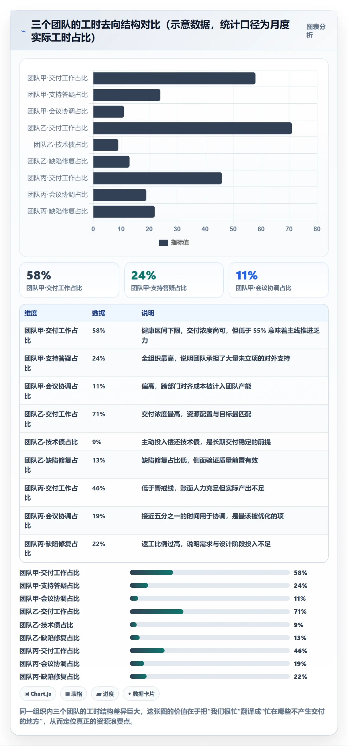 资源分配管理指南:项目负责人如何做好资源管理,数据分析全流程