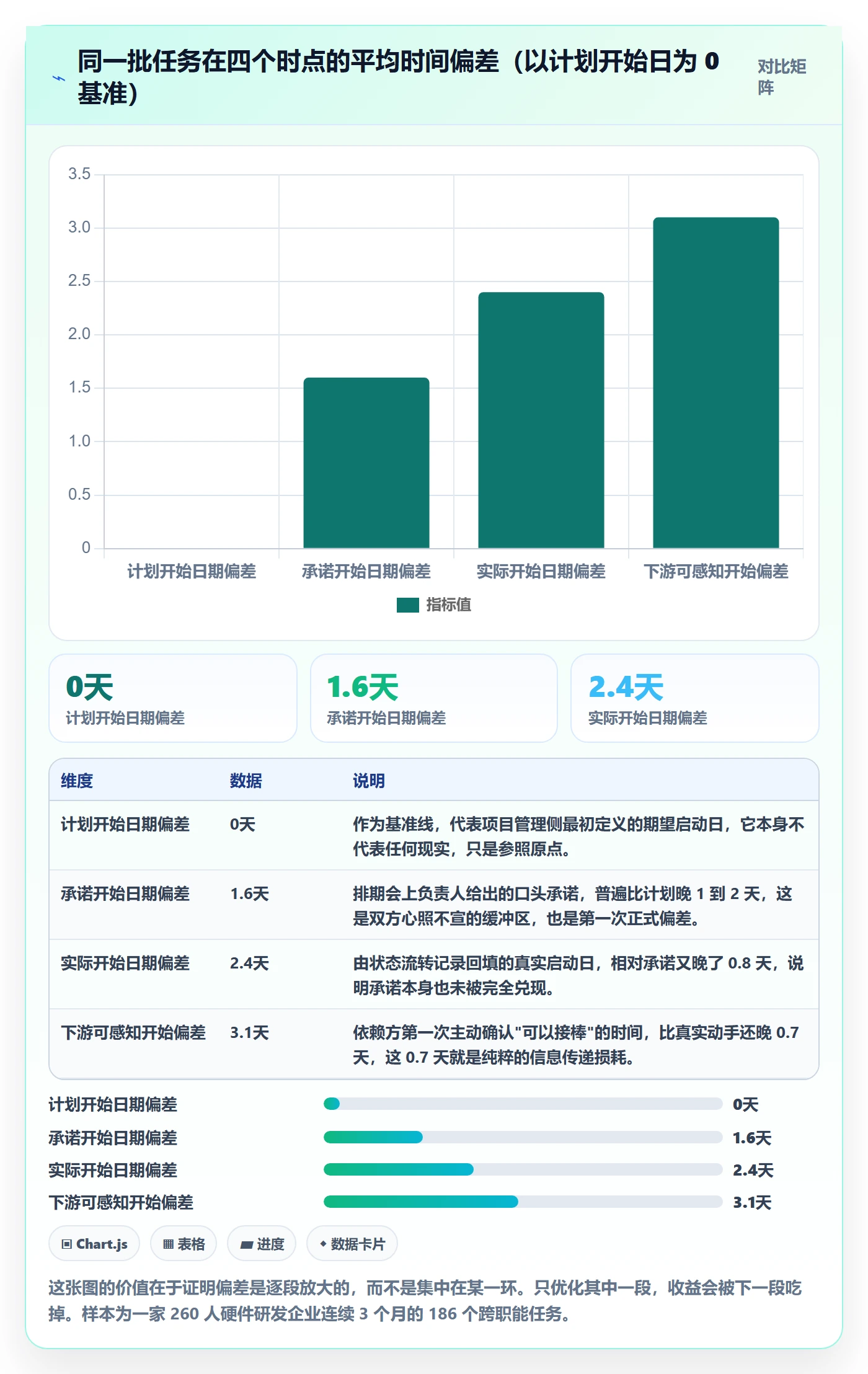任务属性开始时间全流程:项目成员效率提升与一文讲清