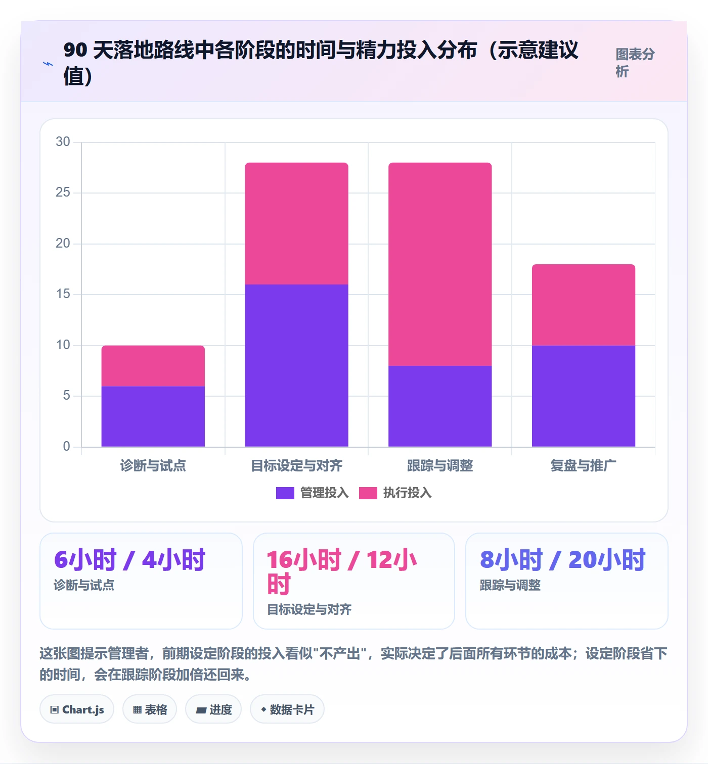 项目目标关键结果教程:企业管理者实操方法,避坑指南
