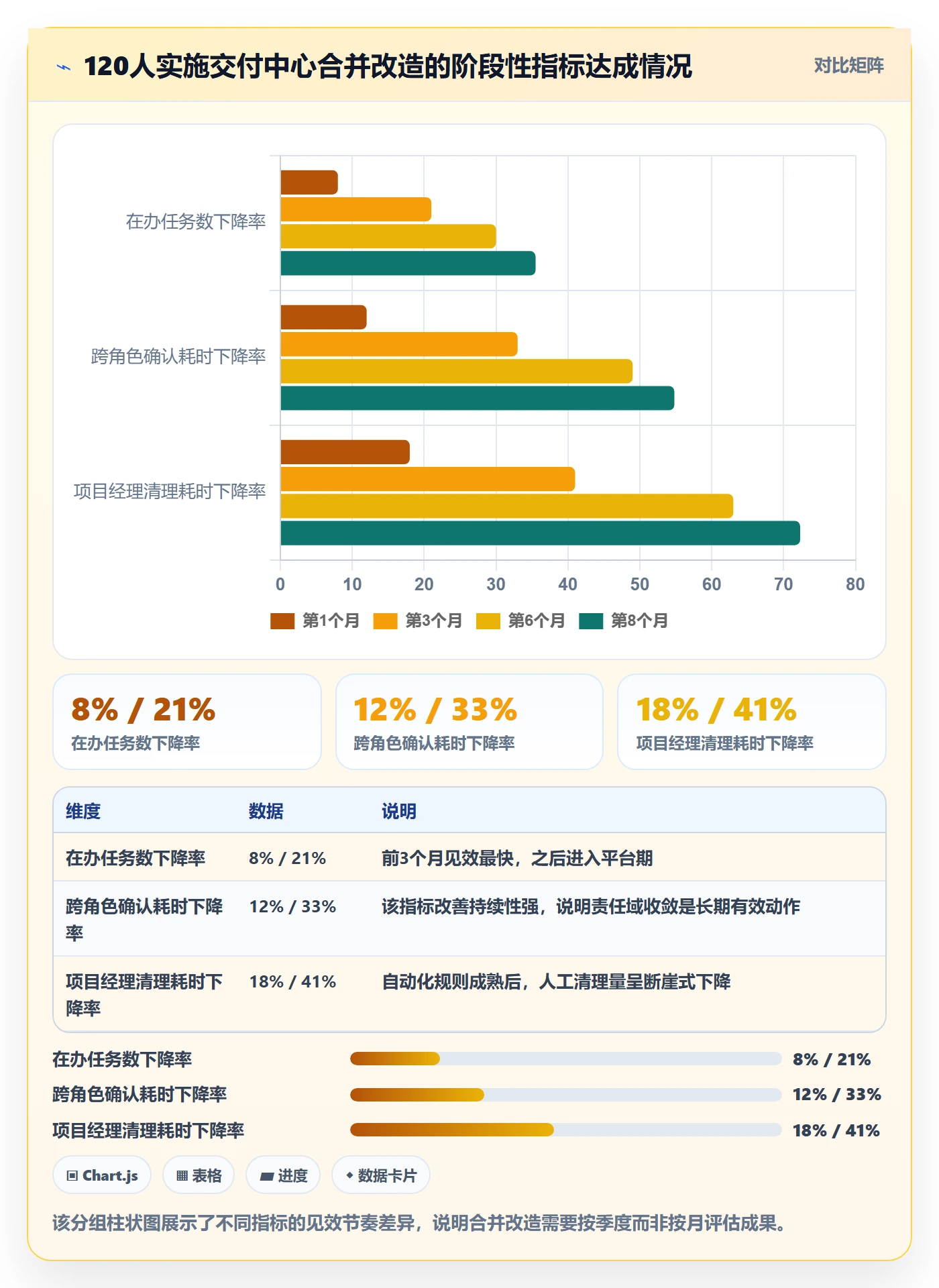 任务管理任务合并全流程：实施团队协同管理与一文讲清