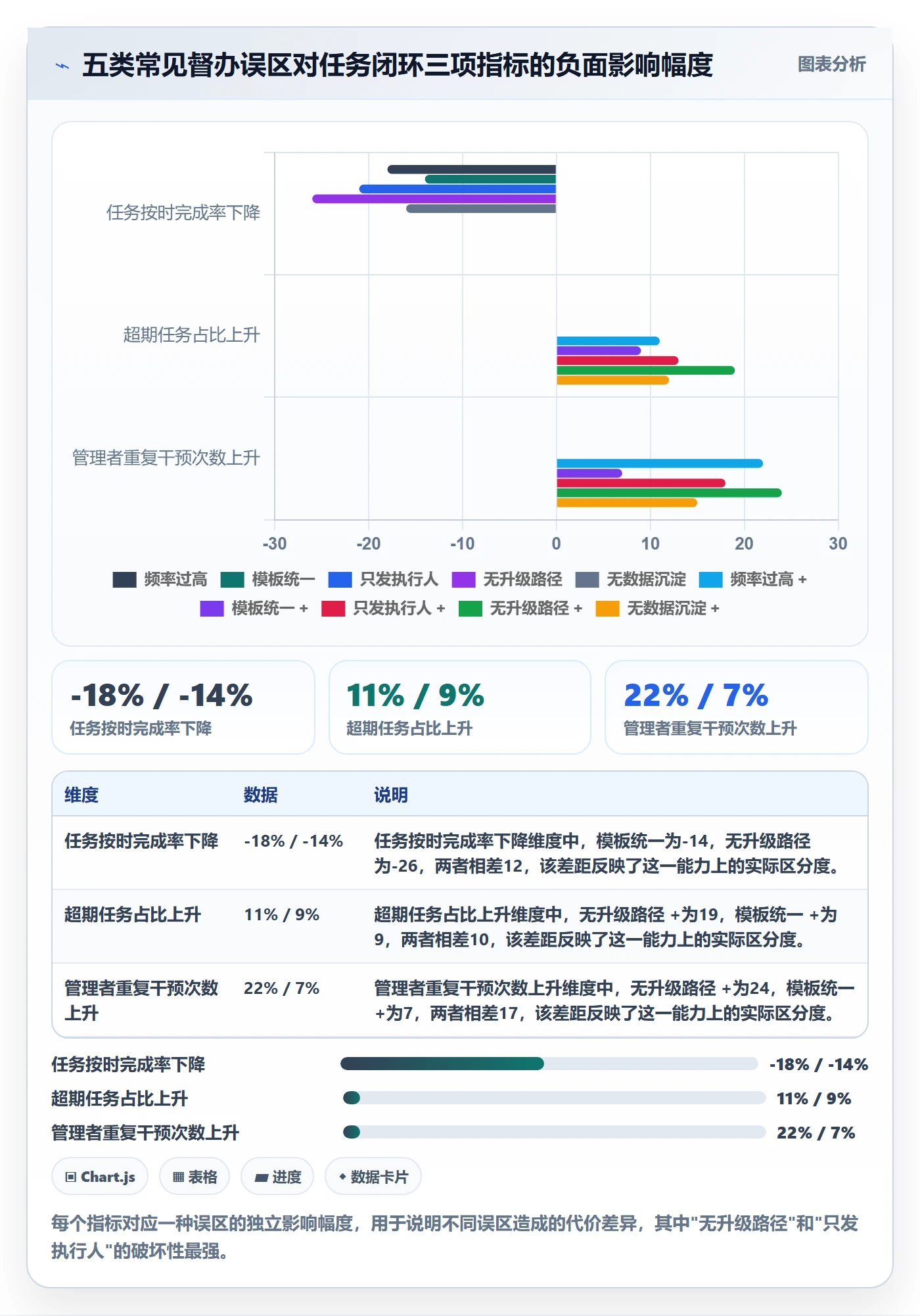 督办落地方案:企业管理者开展任务提醒的最佳实践案例解析