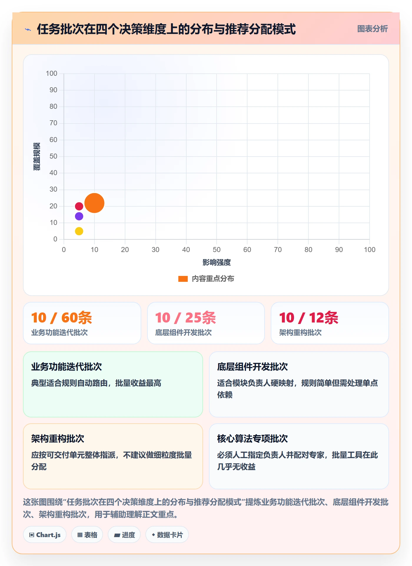 任务分派如何做好批量分配？项目负责人流程优化与操作步骤
