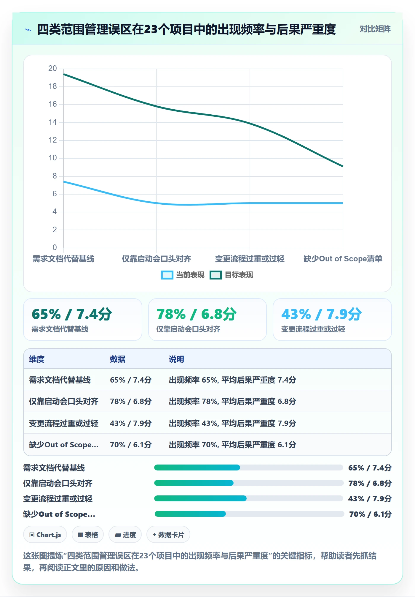 交付范围怎么做?跨部门团队落地方案:项目范围从0到1