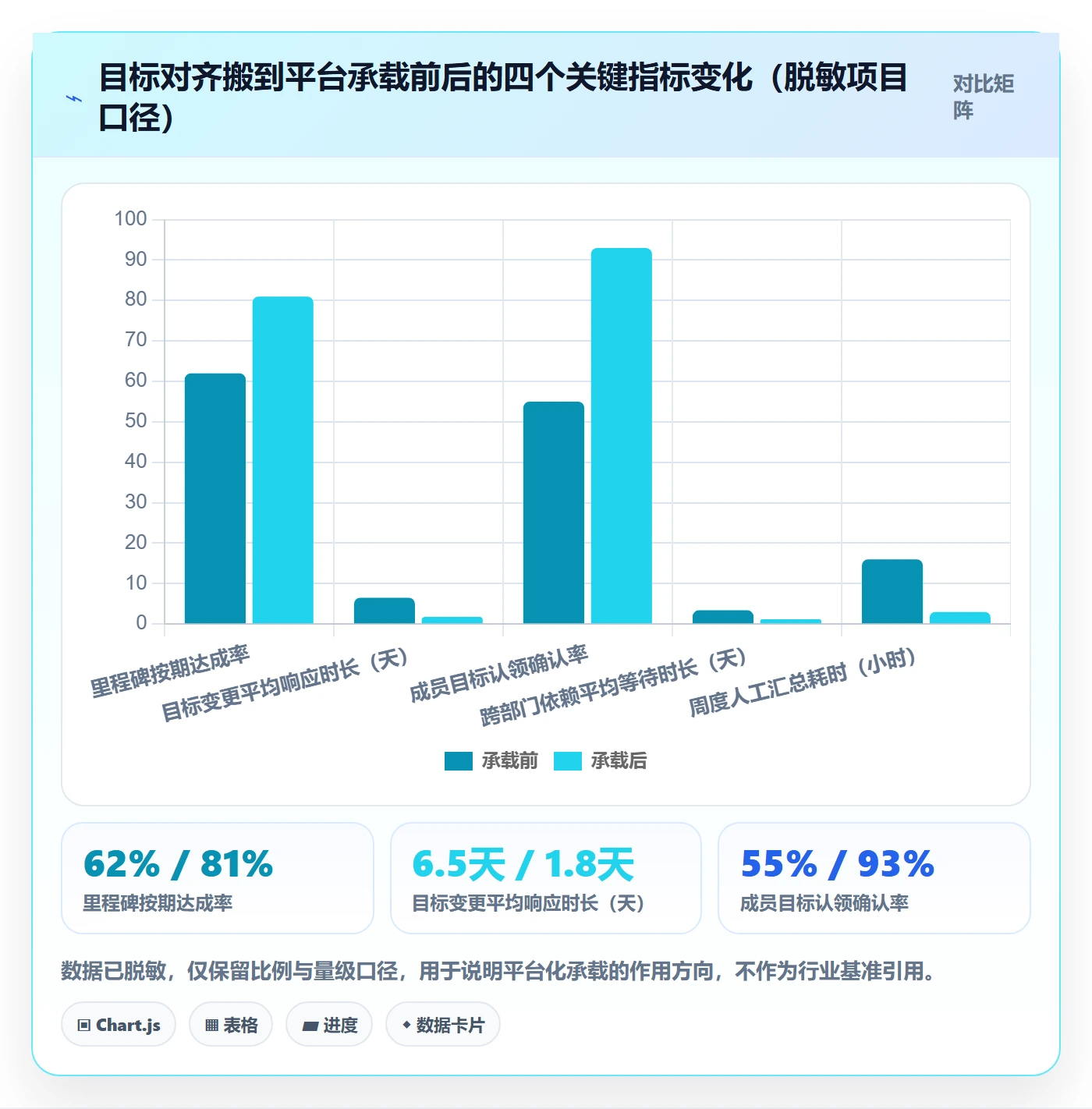项目目标目标对齐全流程：项目成员落地方案与一文讲清