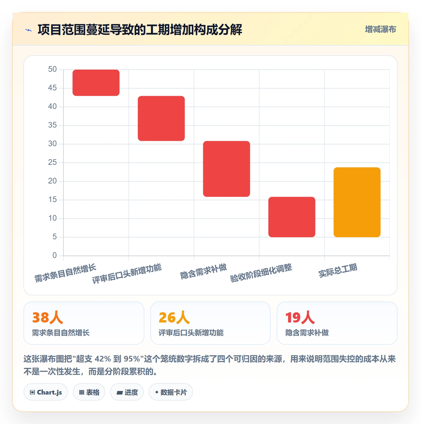 项目范围范围全流程:项目成员入门指南与一文讲清