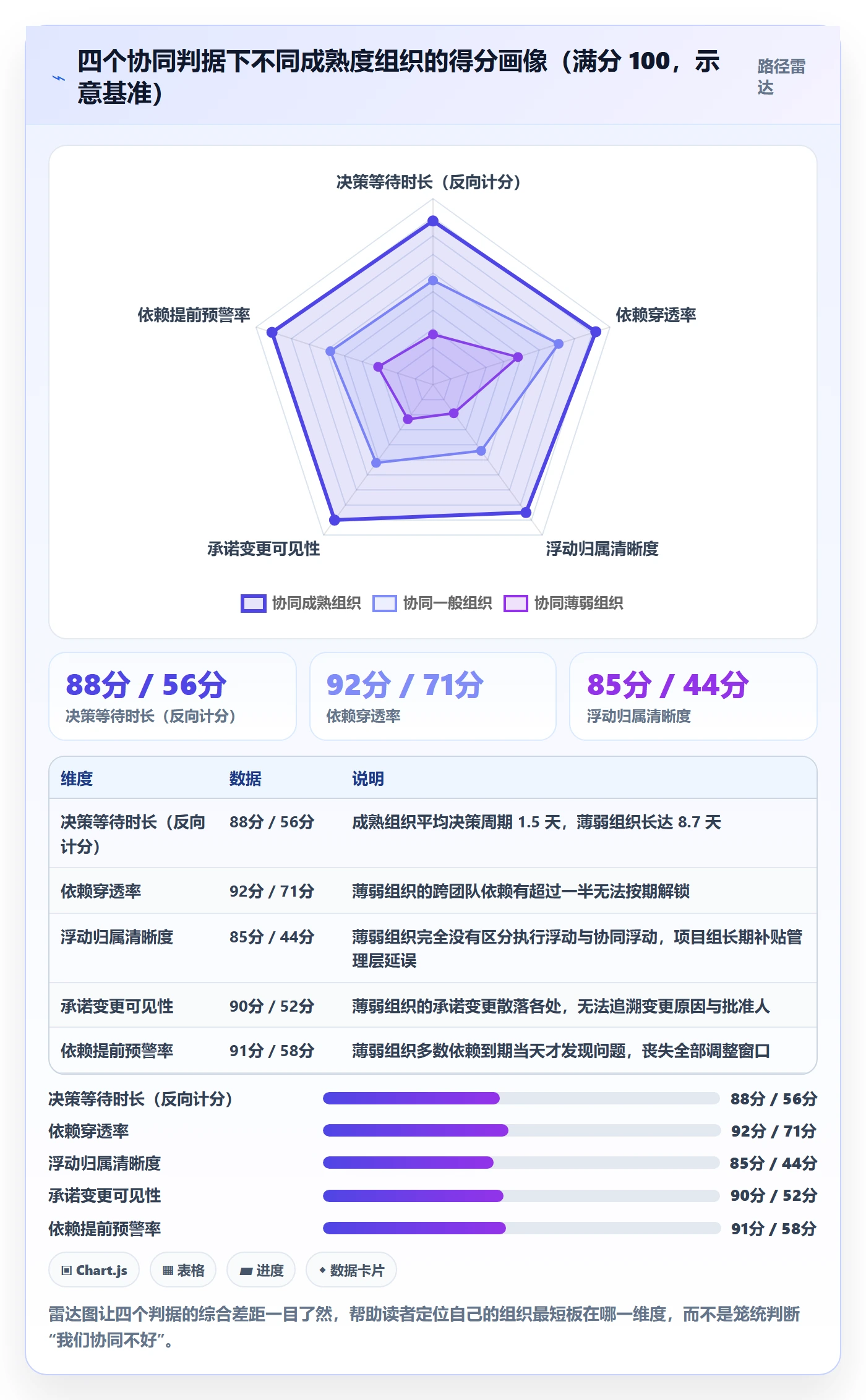 进度管理计划进度教程:管理层协同管理,避坑指南