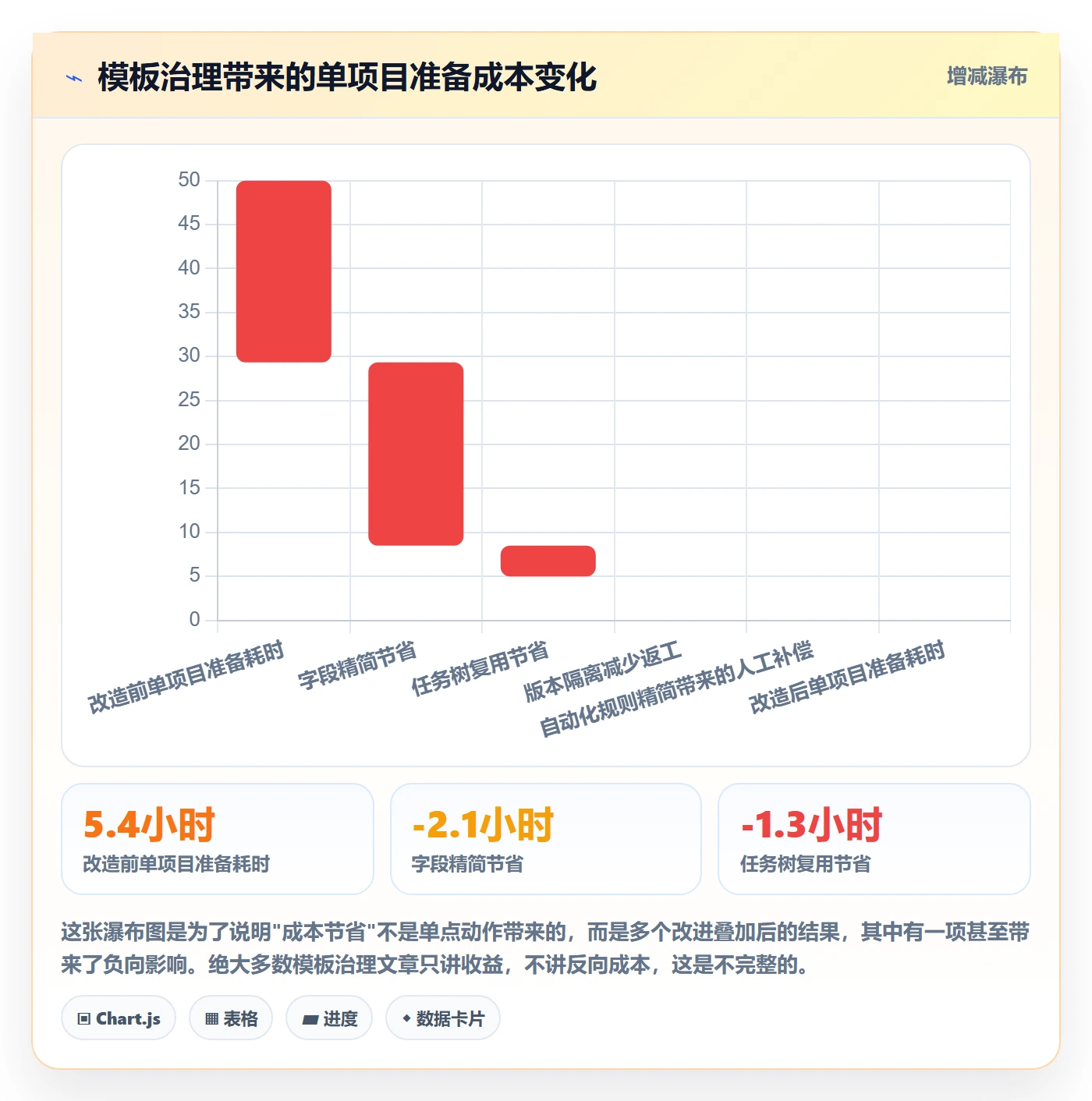 模板复用落地方案:产品经理开展项目模板的入门指南案例解析
