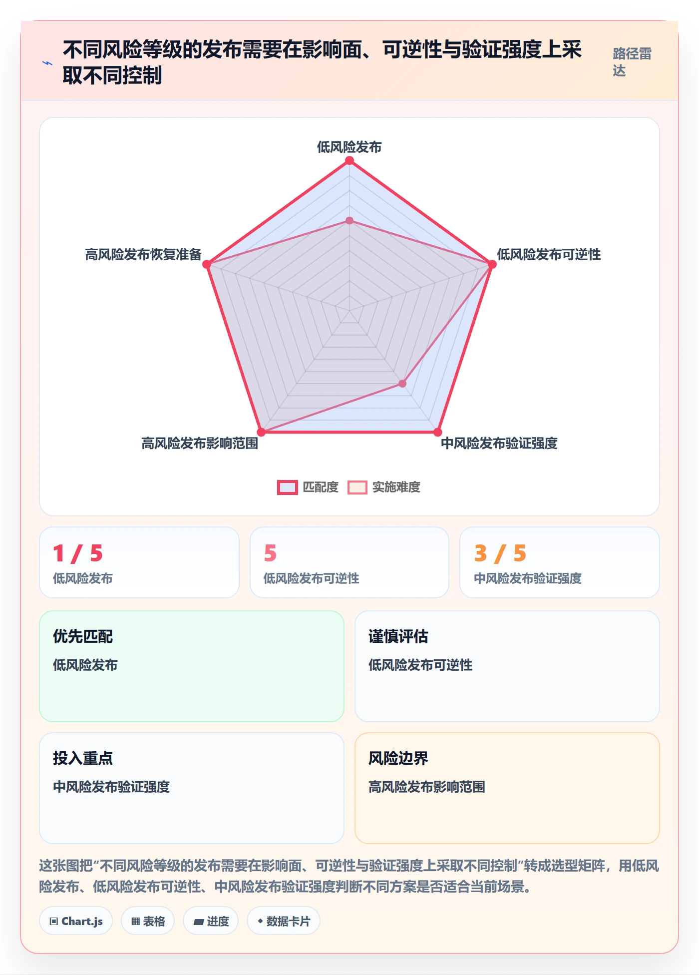 发布审批最佳实践：跨部门团队发布管理入门指南，常见问题
