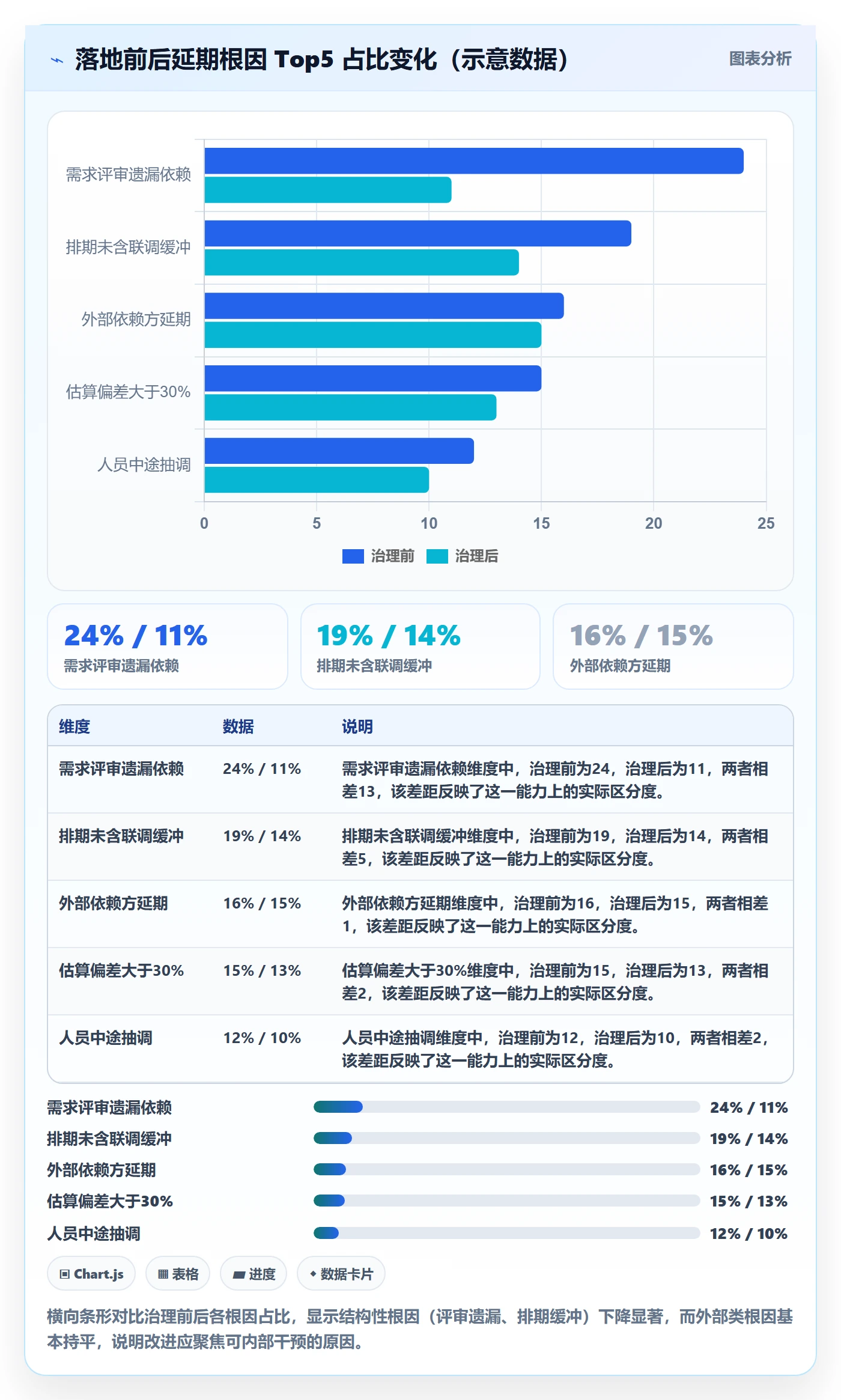 延期管理超期全流程：PMO数据分析与一文讲清