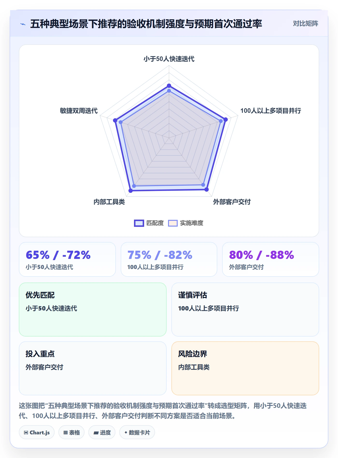返工最佳实践:企业管理者任务验收入门指南,常见问题