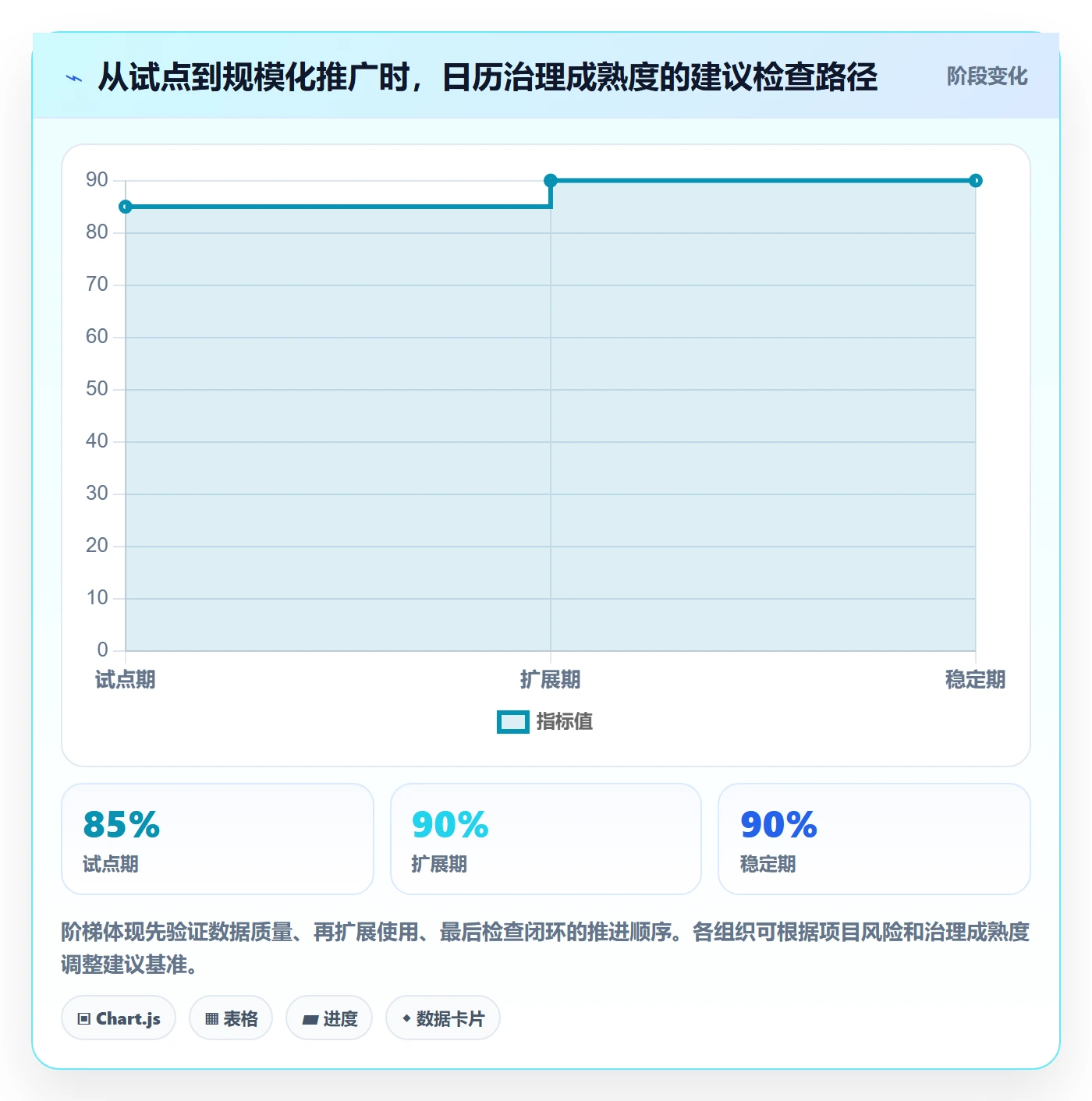 日历视图项目日历教程：管理层实操方法，避坑指南