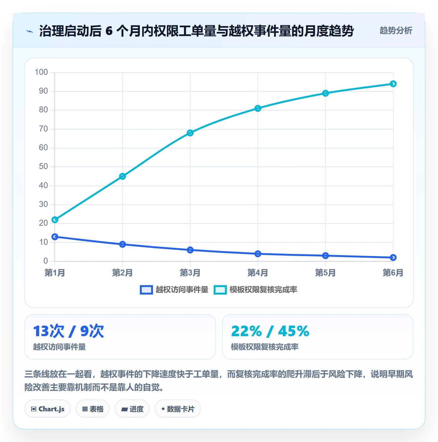 项目模板模板权限教程:项目负责人风险控制,避坑指南