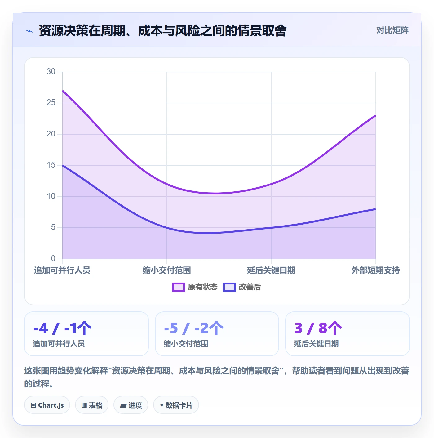 资源分配管理指南:项目负责人如何做好资源管理,数据分析全流程