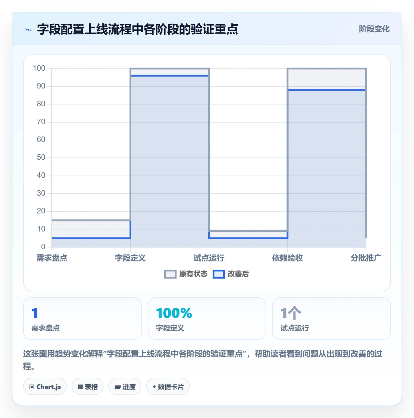 列表视图如何做好字段配置?跨部门团队效率提升与操作步骤