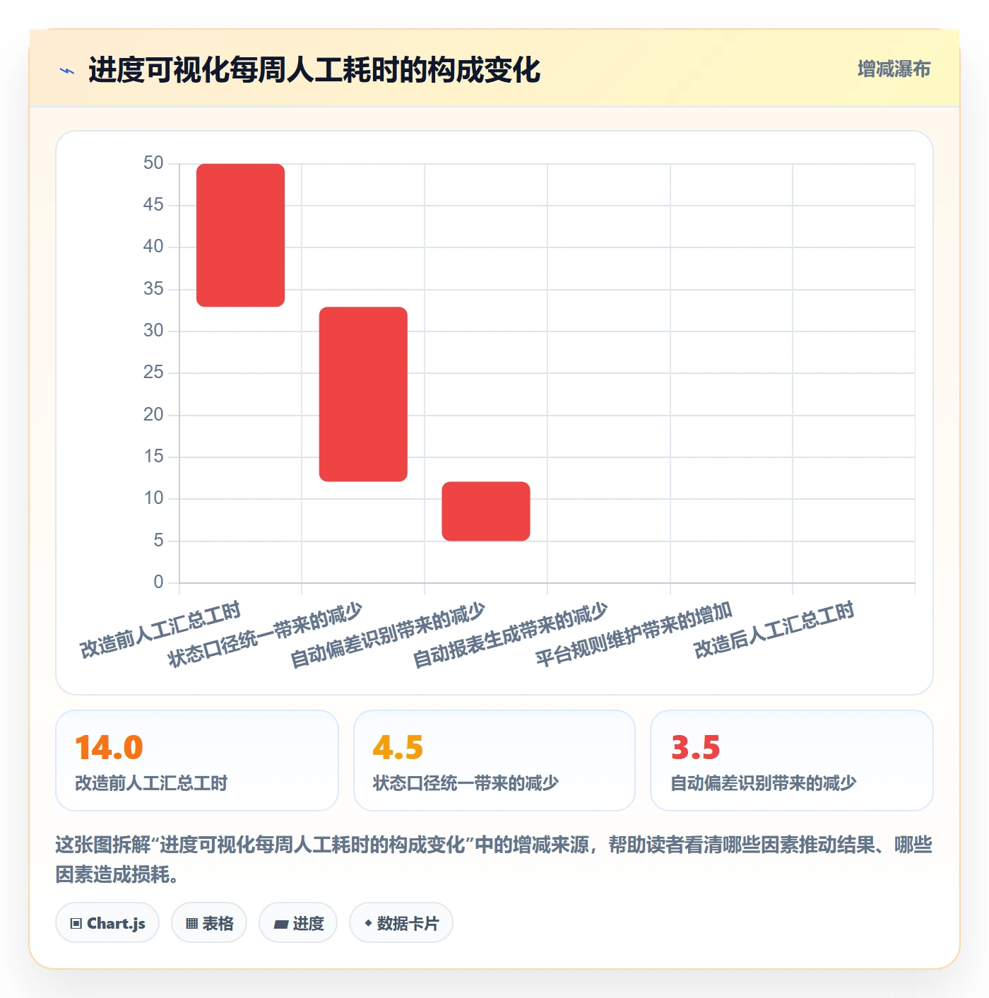 进度跟踪如何做好追踪？管理层效率提升与操作步骤