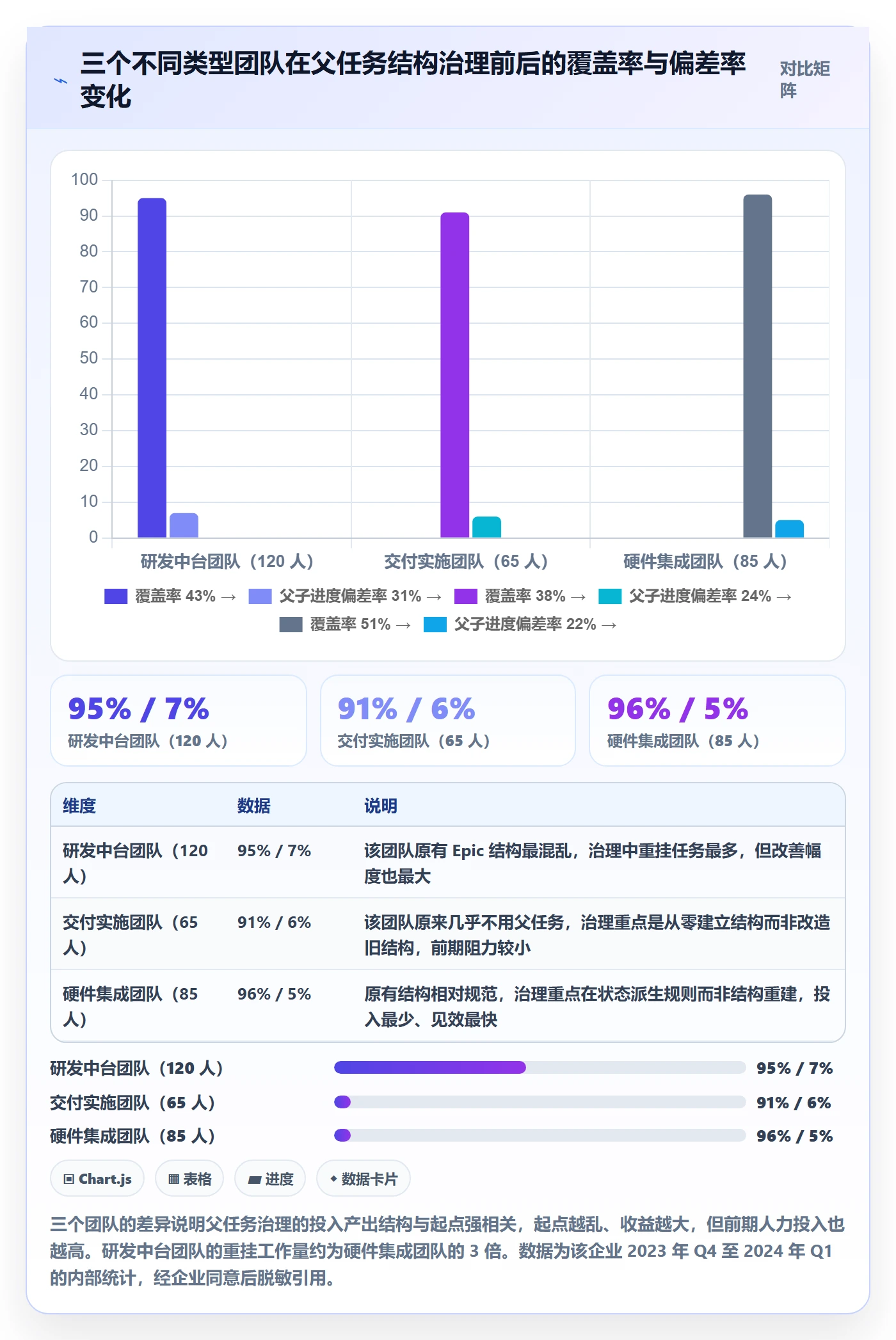 父任务实操方法:项目经理提升任务管理效率的数据分析方法与模板