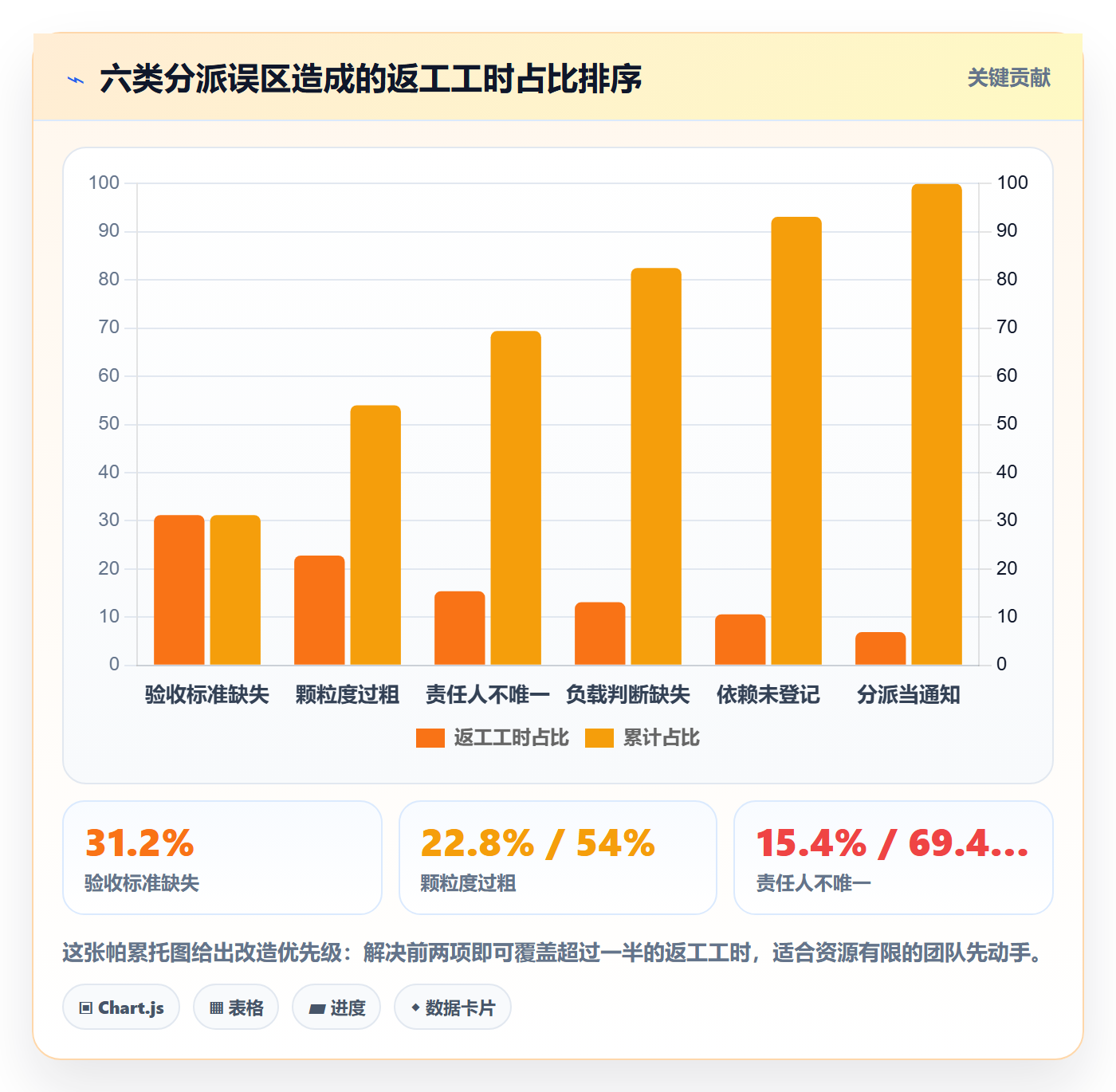 任务分派派发教程:研发团队落地方案,避坑指南