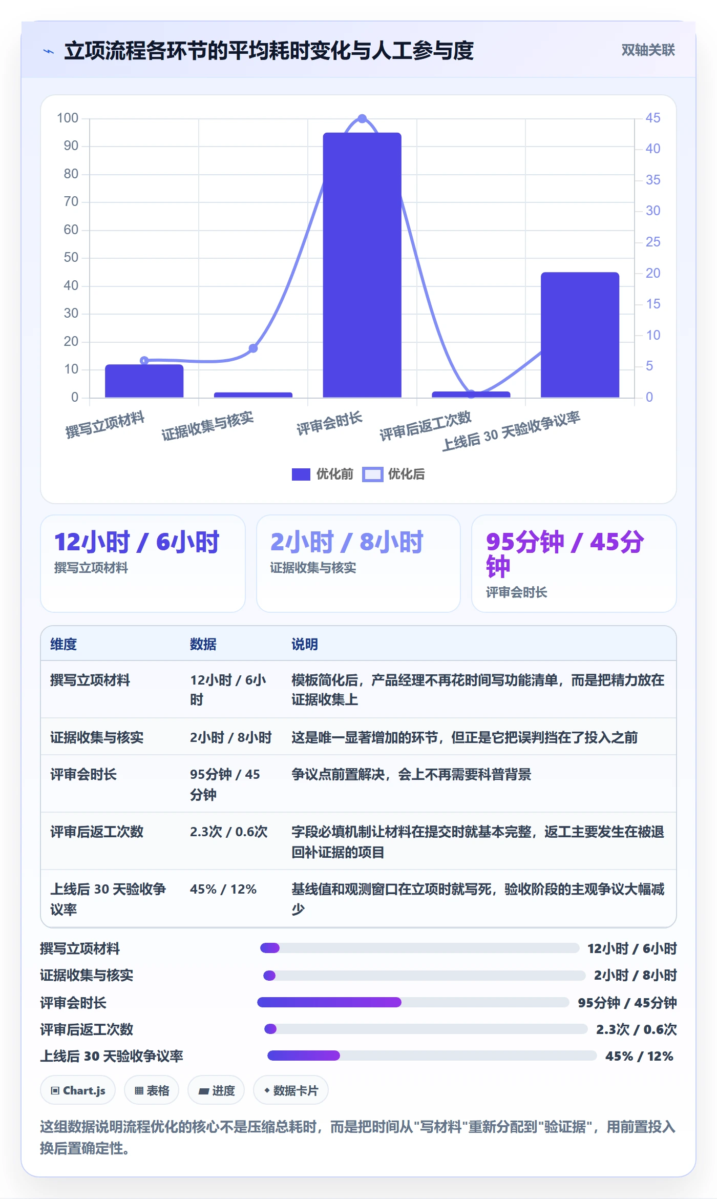 项目名称落地方案:产品经理开展项目立项的流程优化案例解析